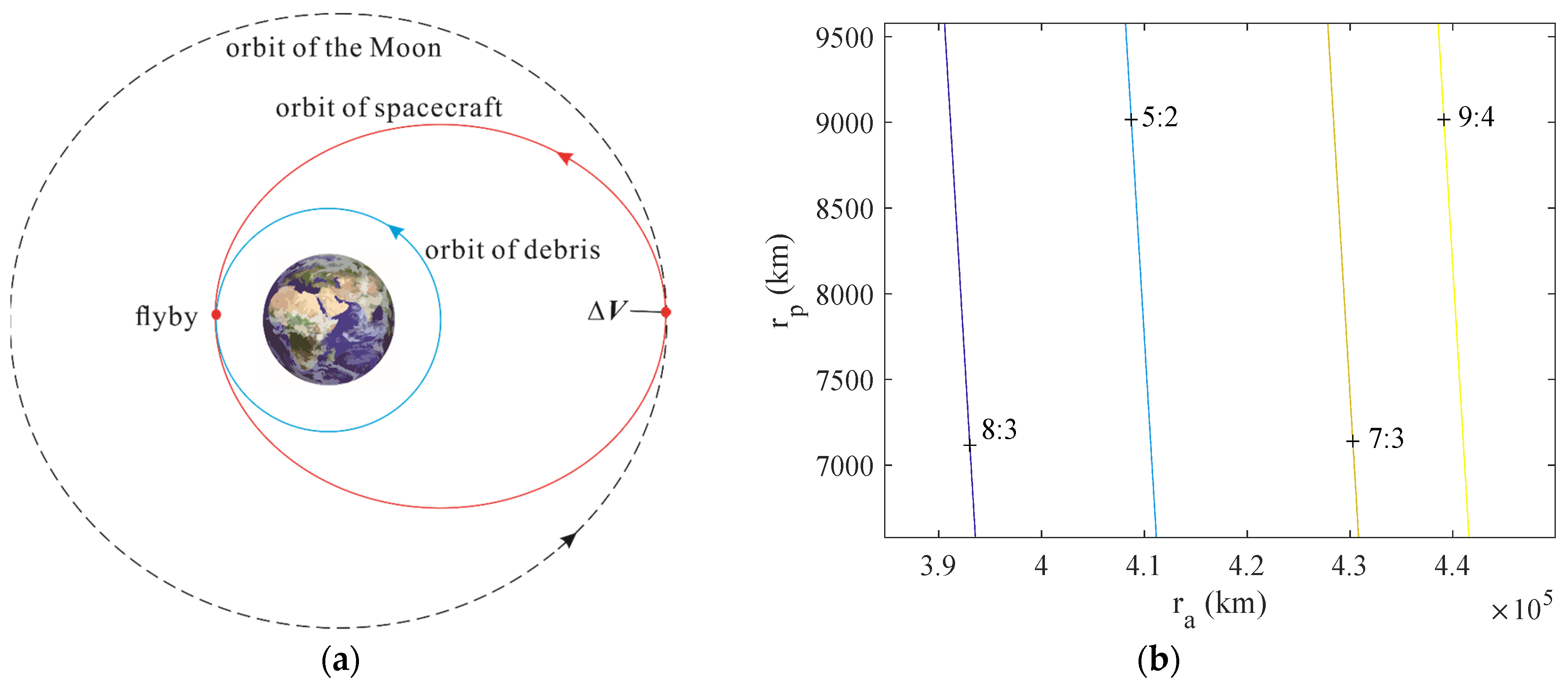 Universe 10 00145 g010