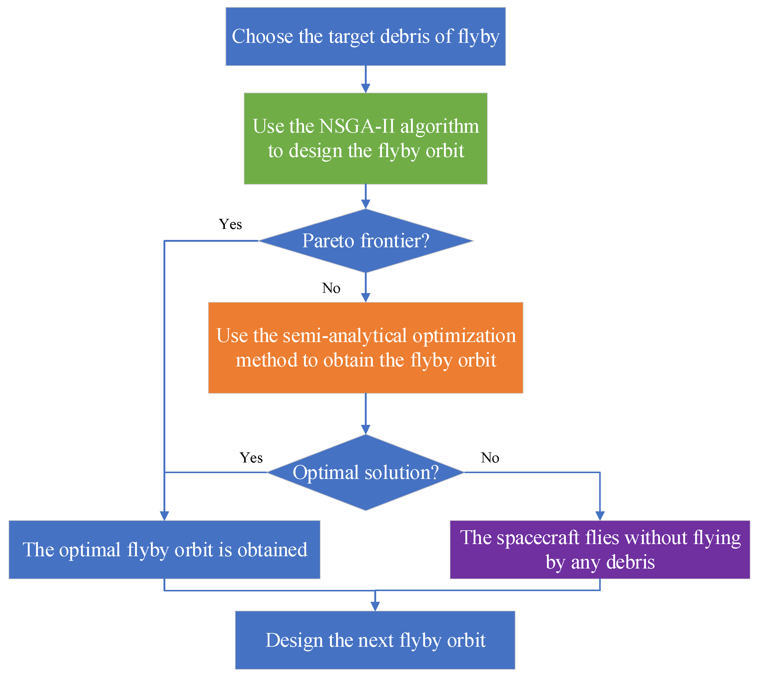 Universe 10 00145 g011