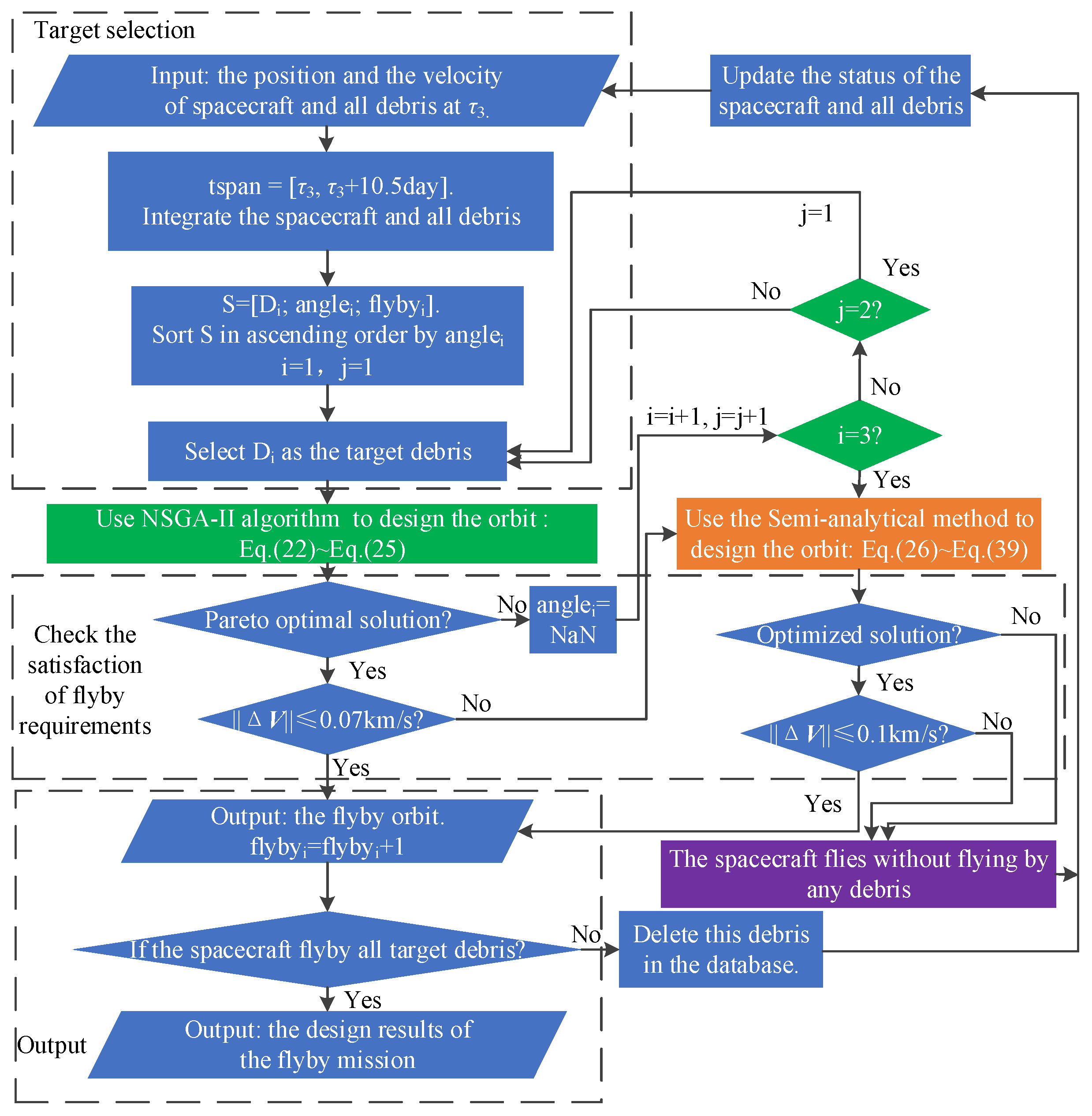 Universe 10 00145 g012