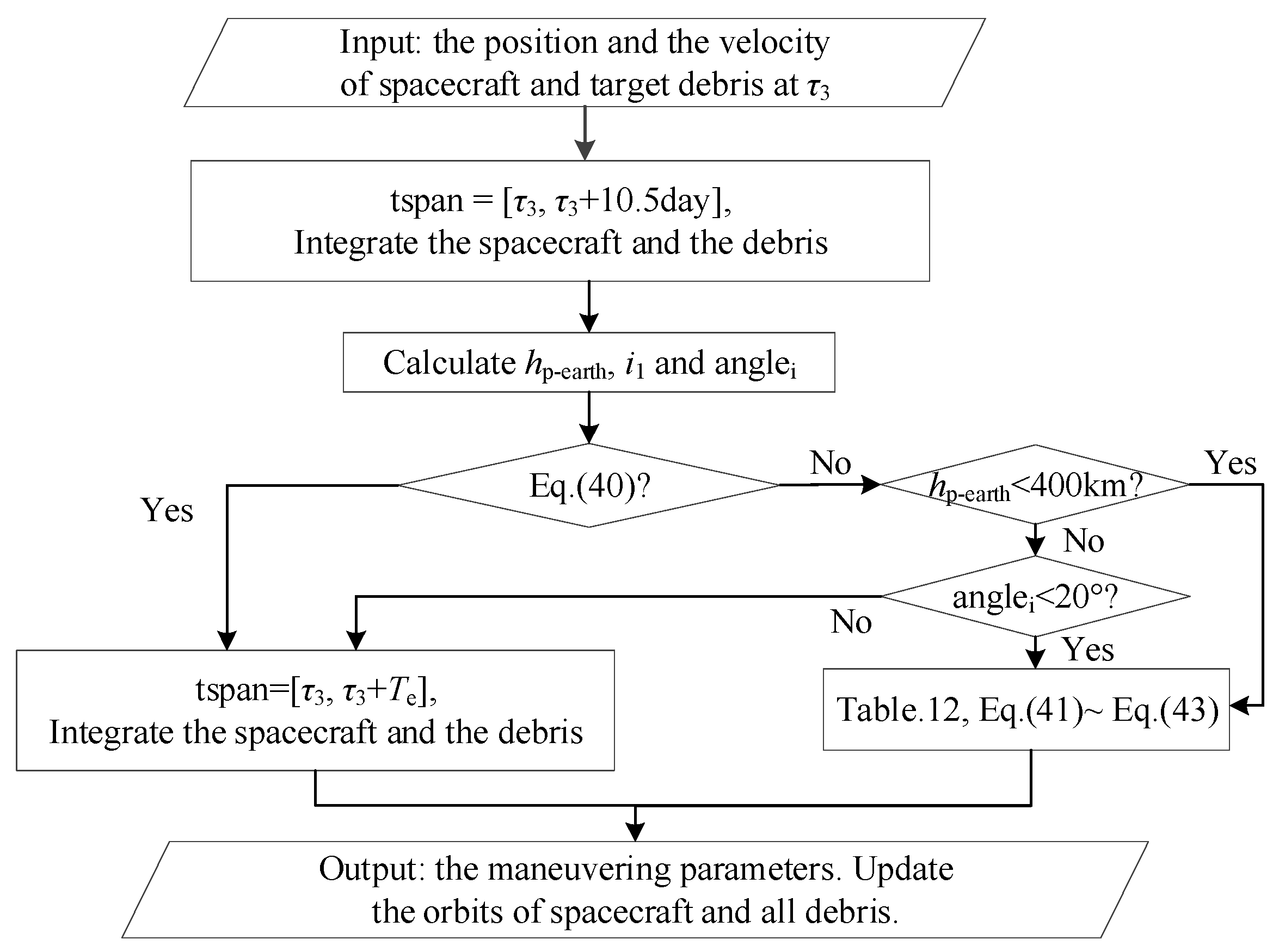 Universe 10 00145 g013