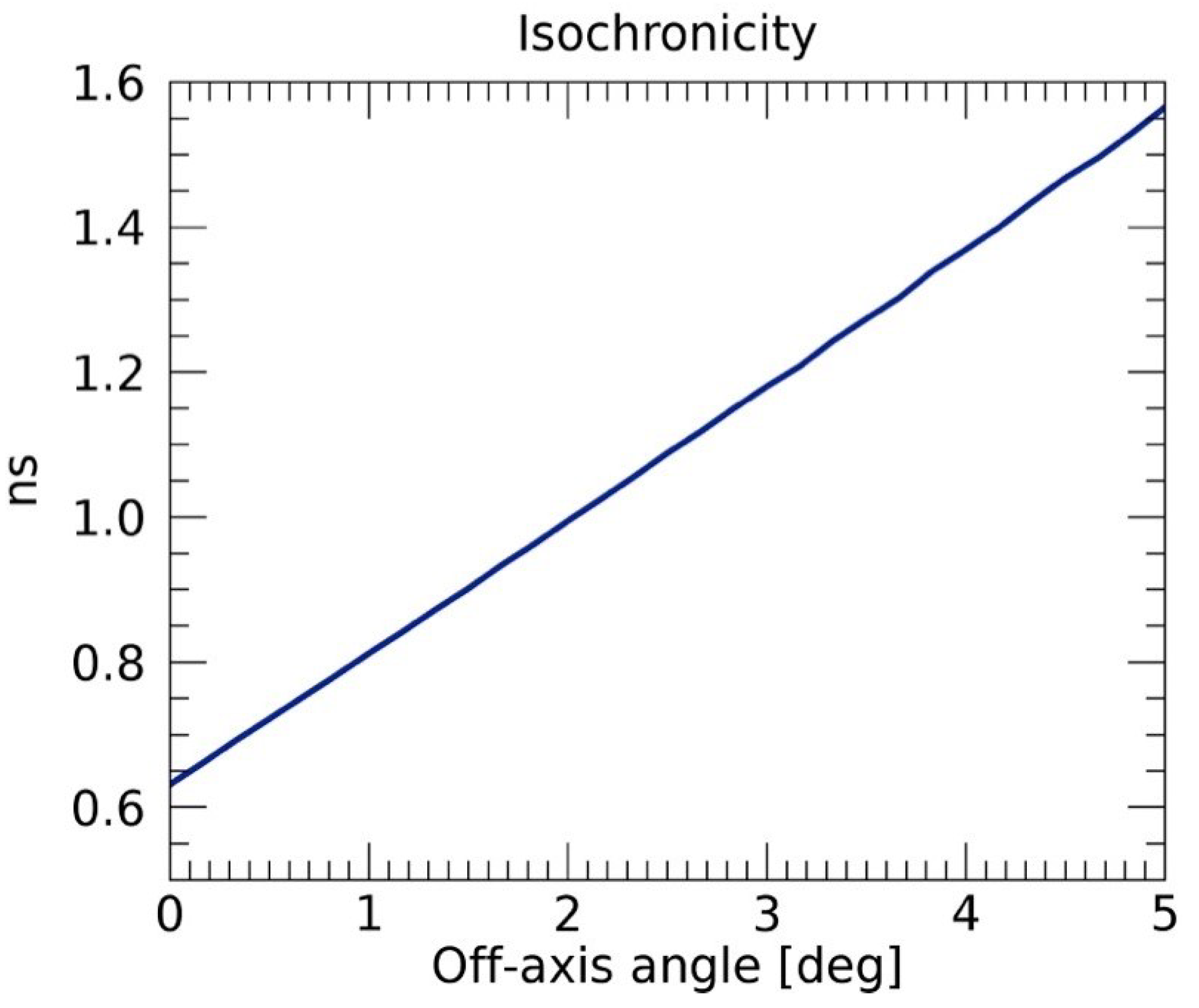 Universe 10 00146 g005