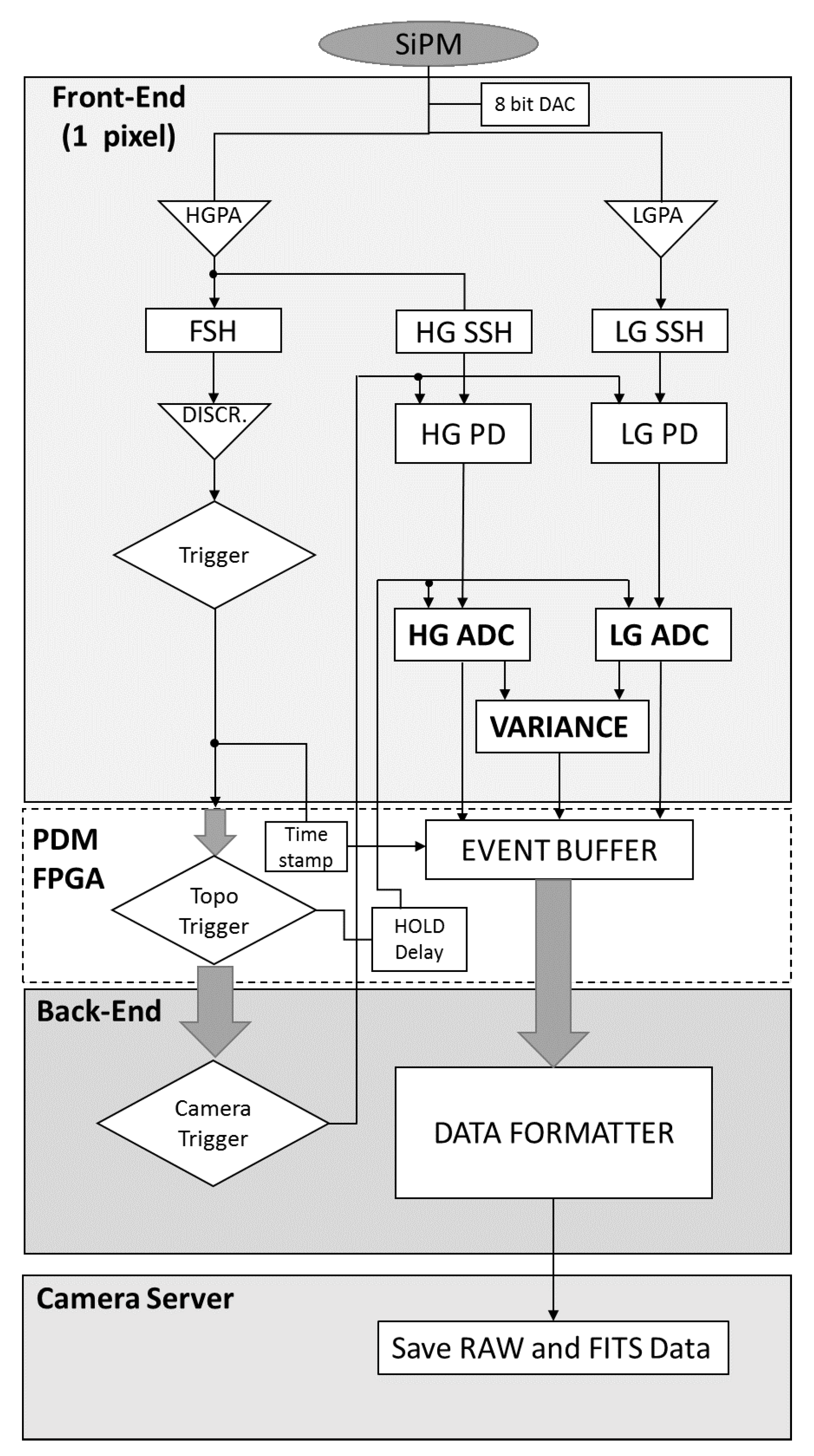 Universe 10 00146 g008