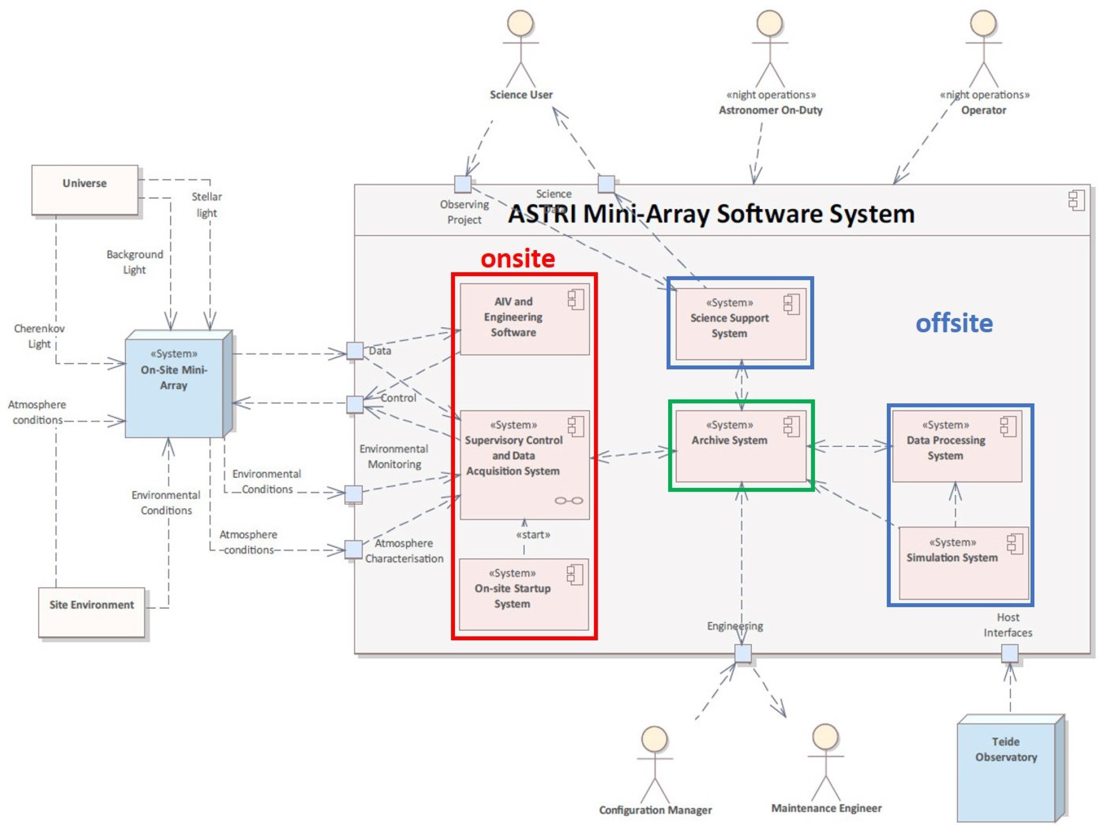 Universe 10 00146 g012
