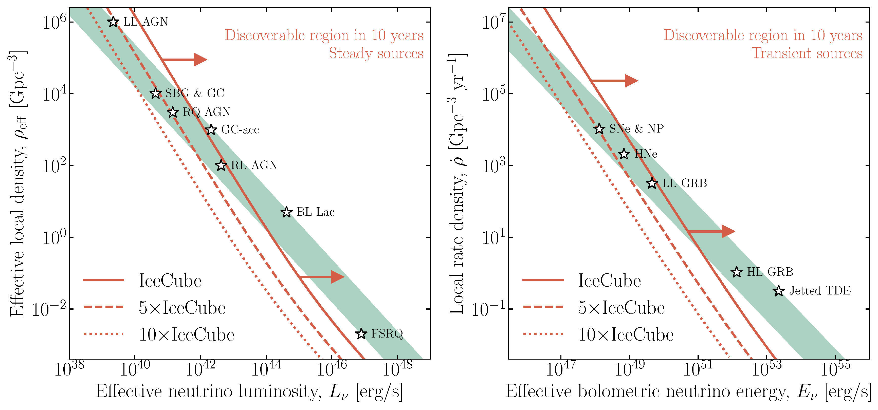 Universe 10 00149 g002 Universe 10 00149 g002