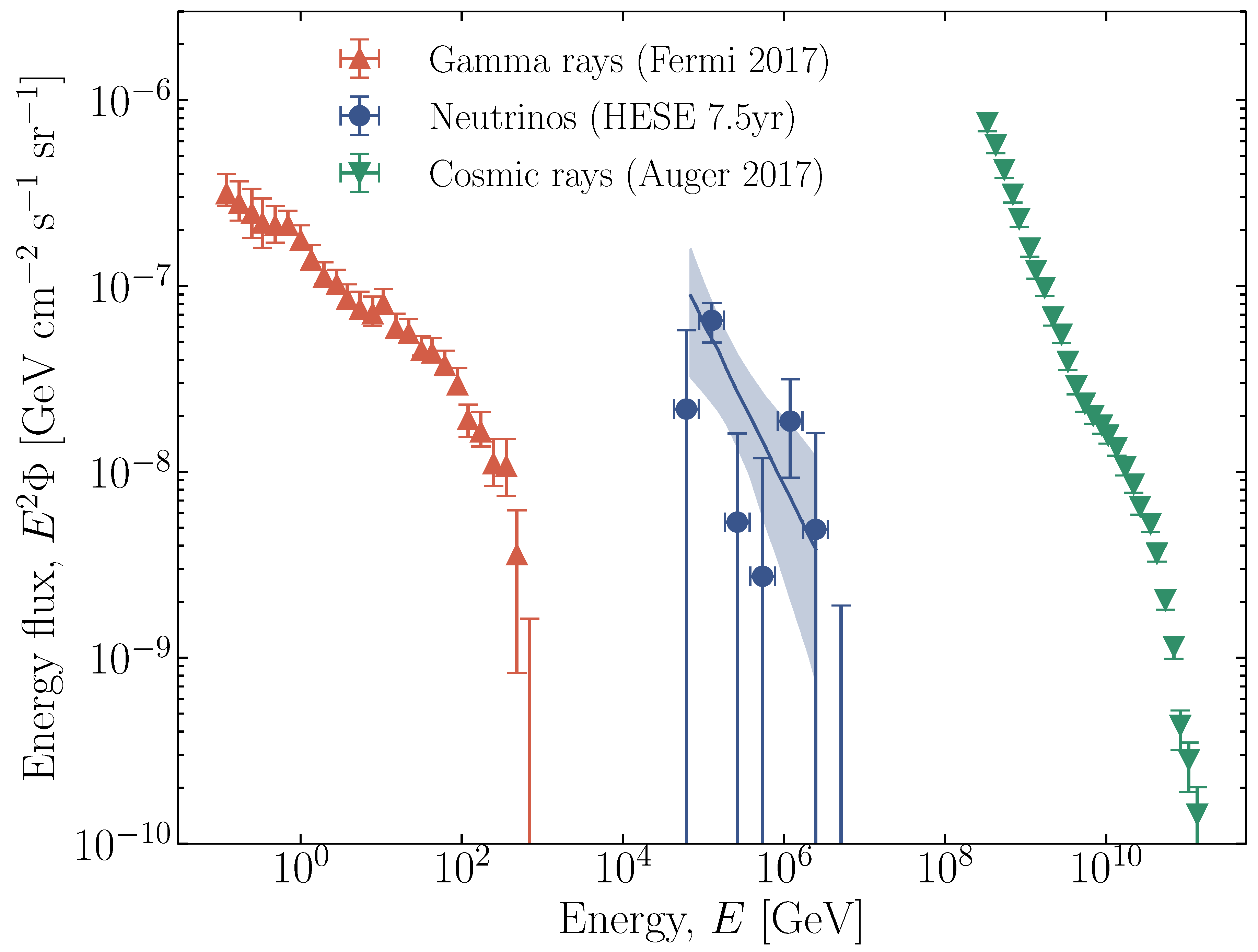Universe 10 00149 g003 Universe 10 00149 g003
