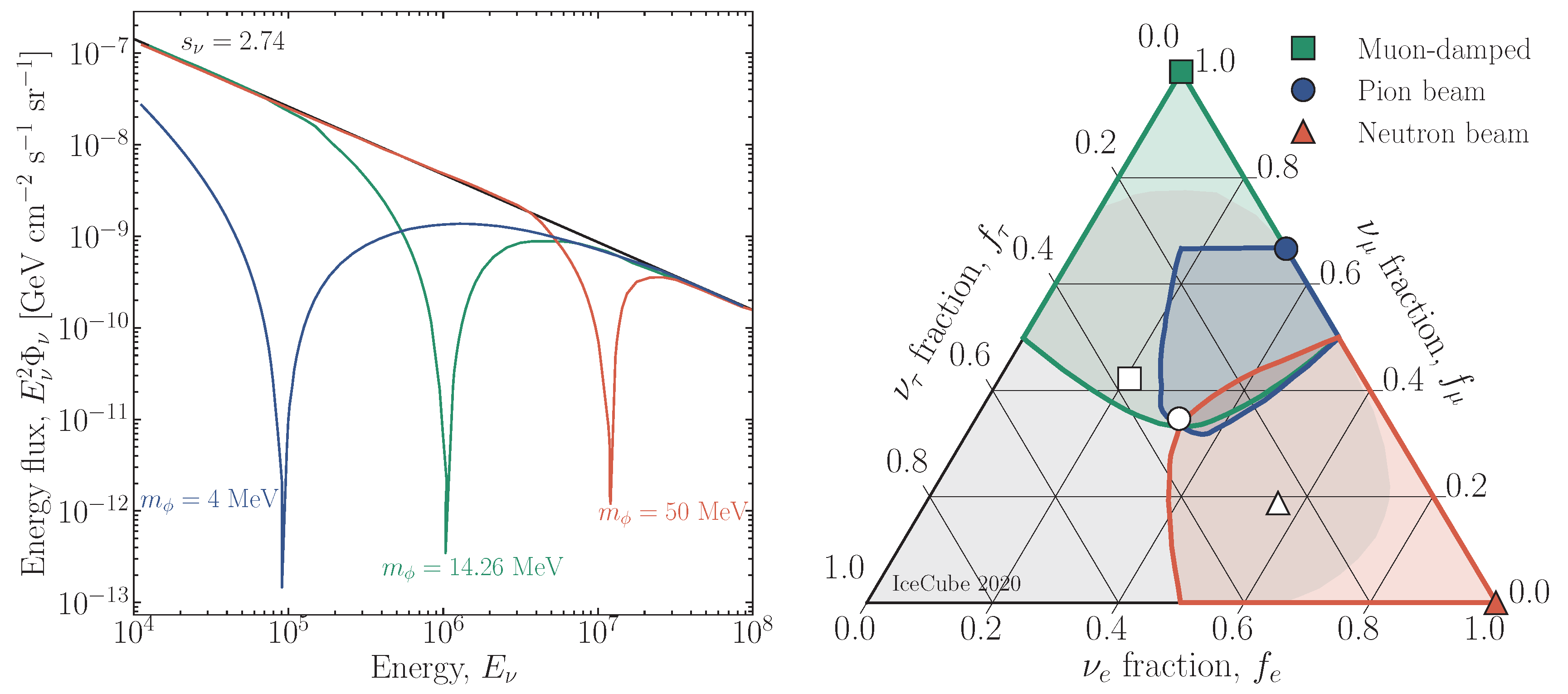 Universe 10 00149 g004 Universe 10 00149 g004