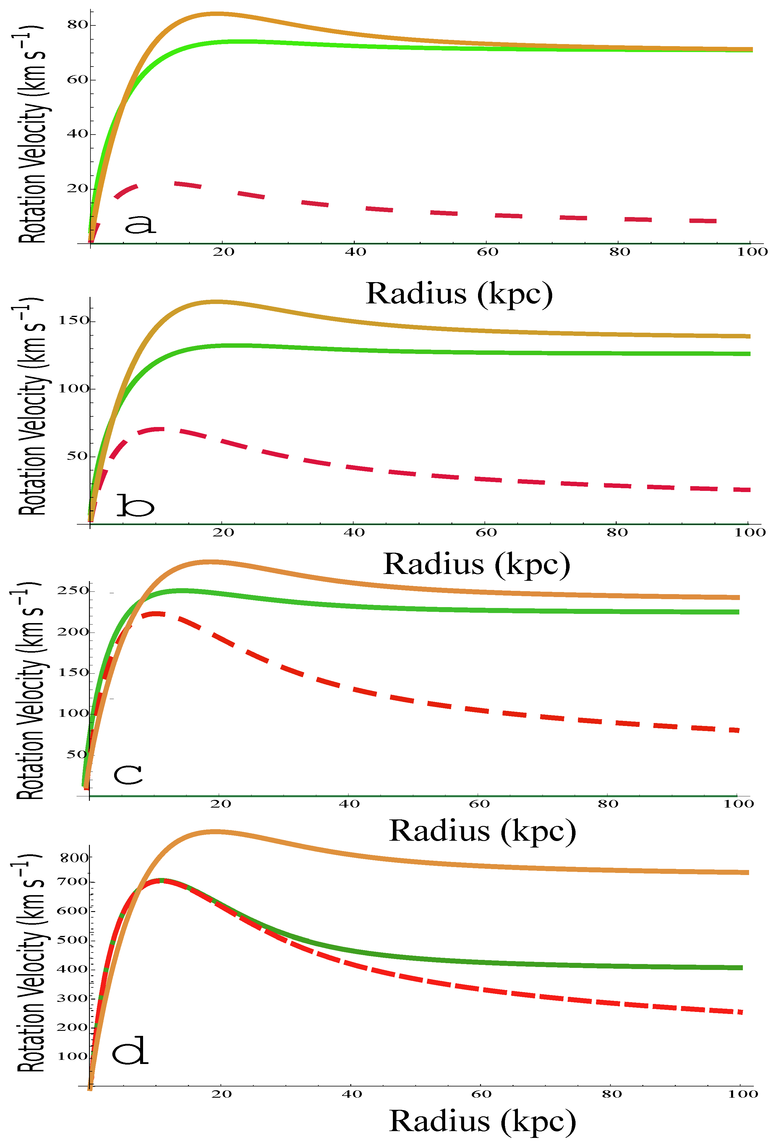 Universe 10 00151 g001