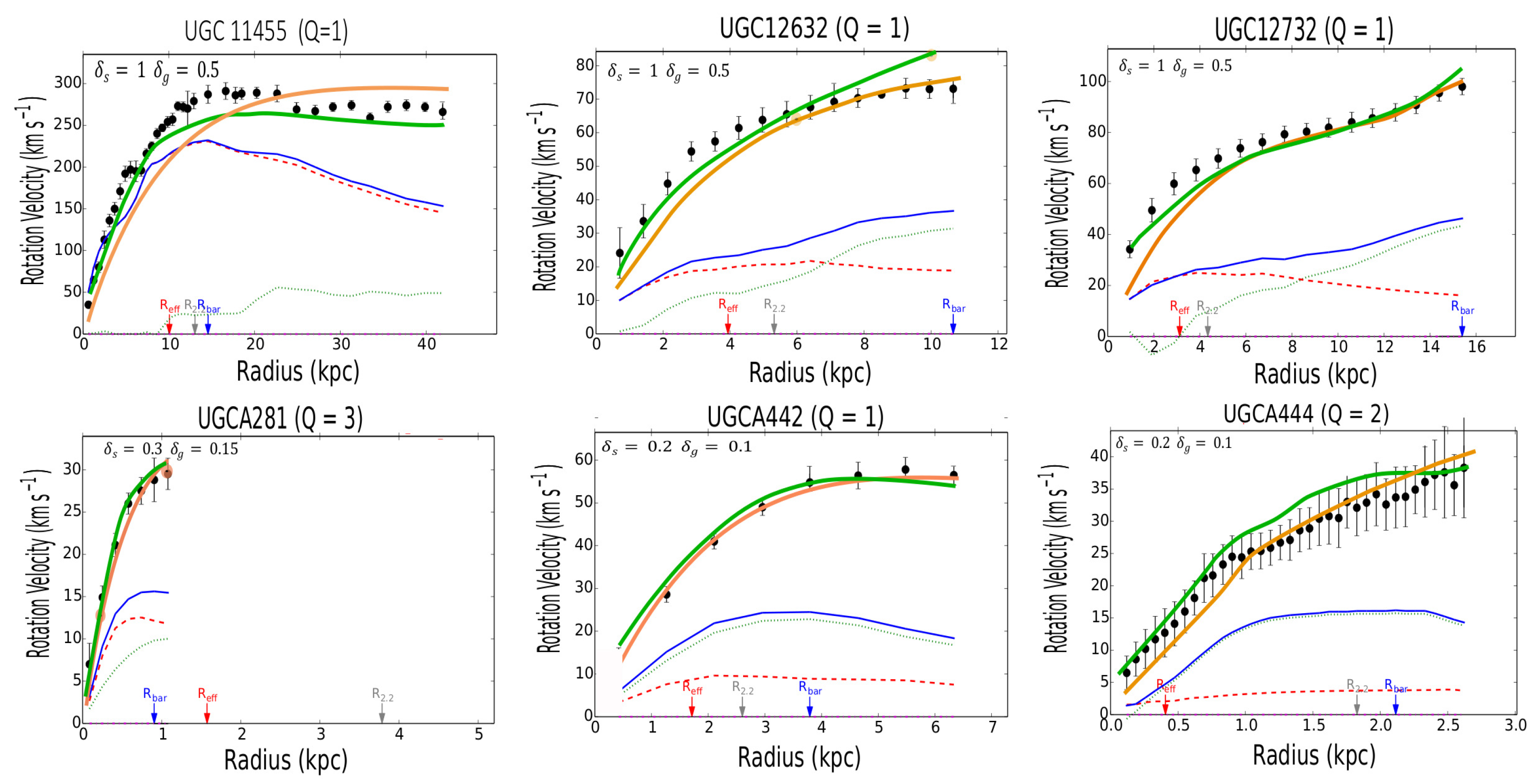 Universe 10 00151 g0a10