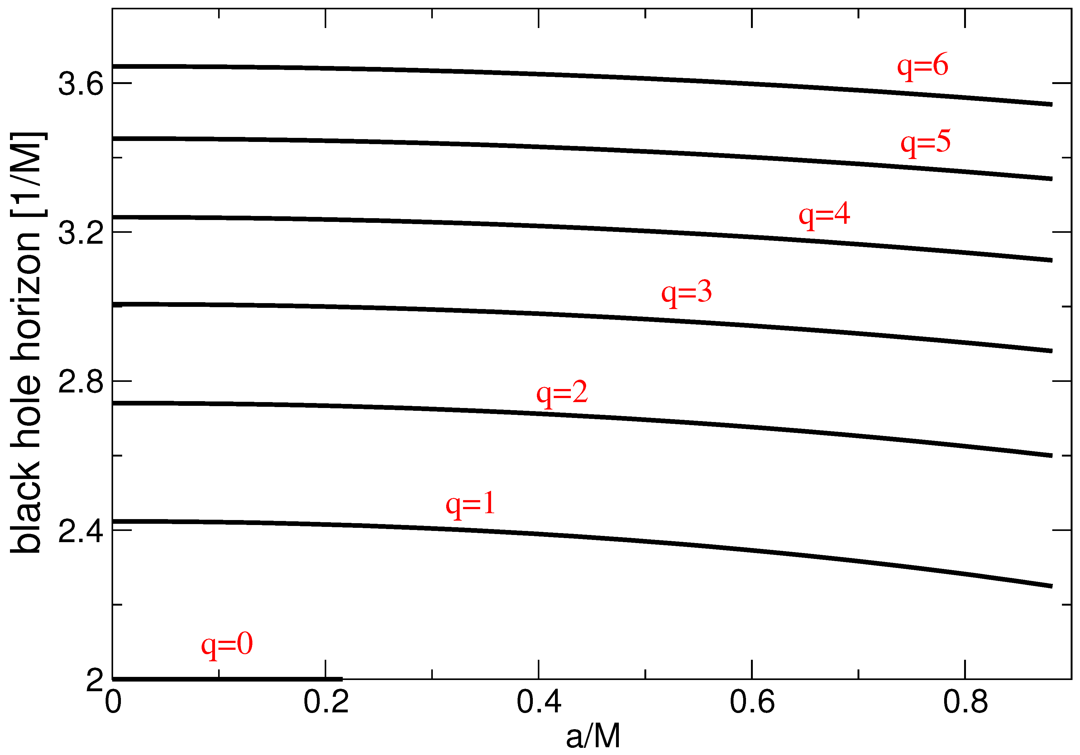 Universe 10 00152 g001