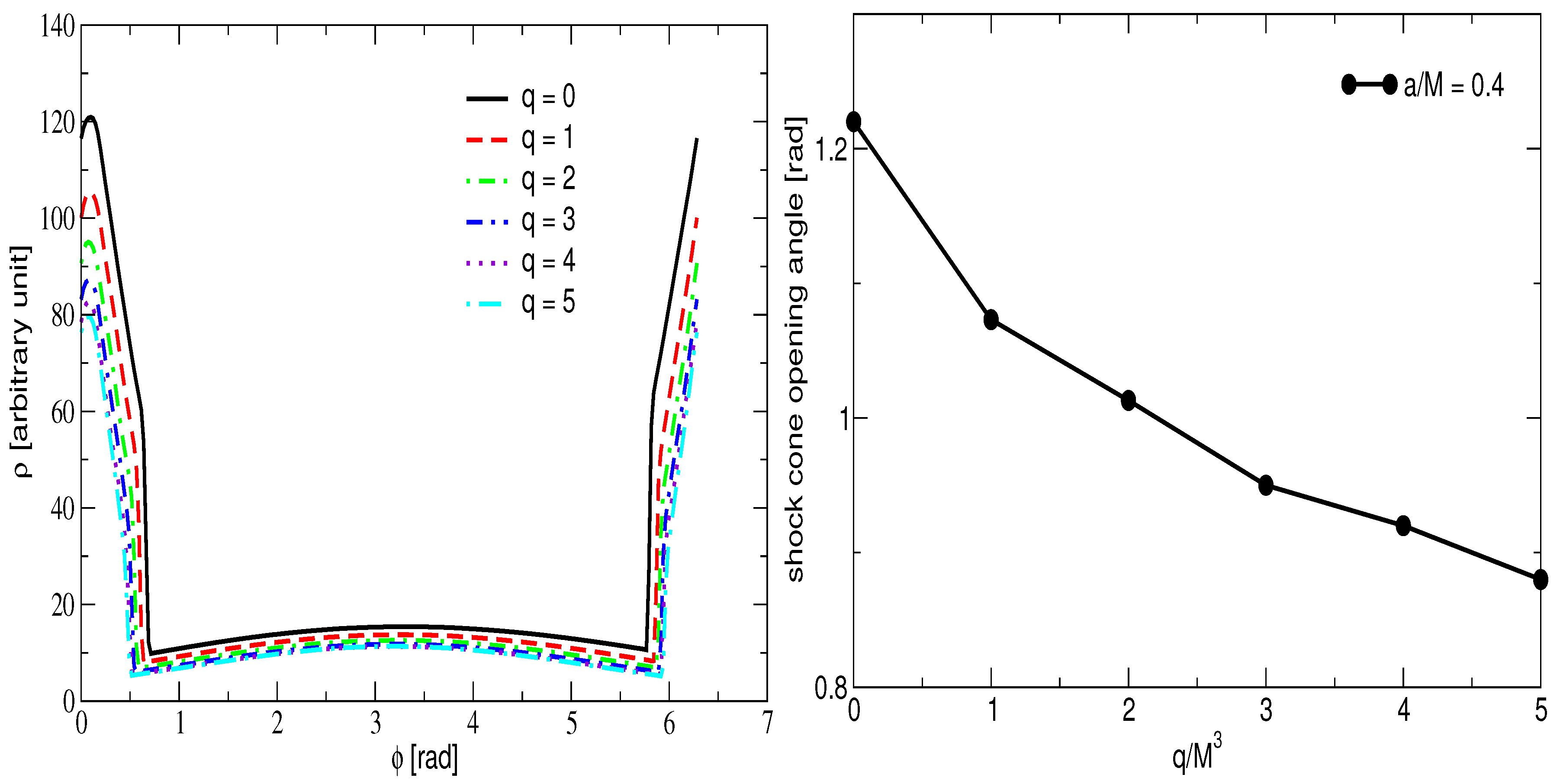 Universe 10 00152 g003
