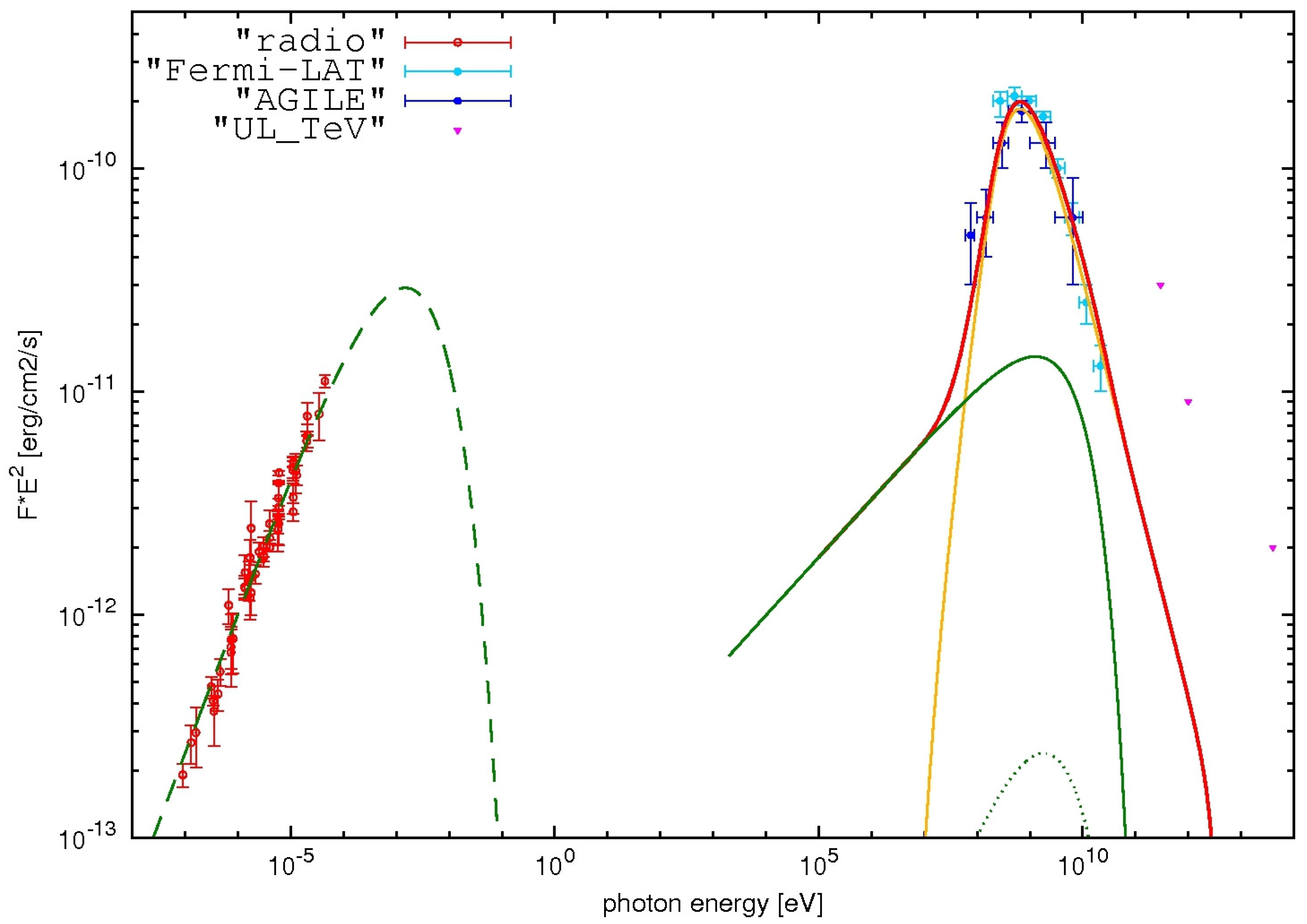 Universe 10 00153 g004