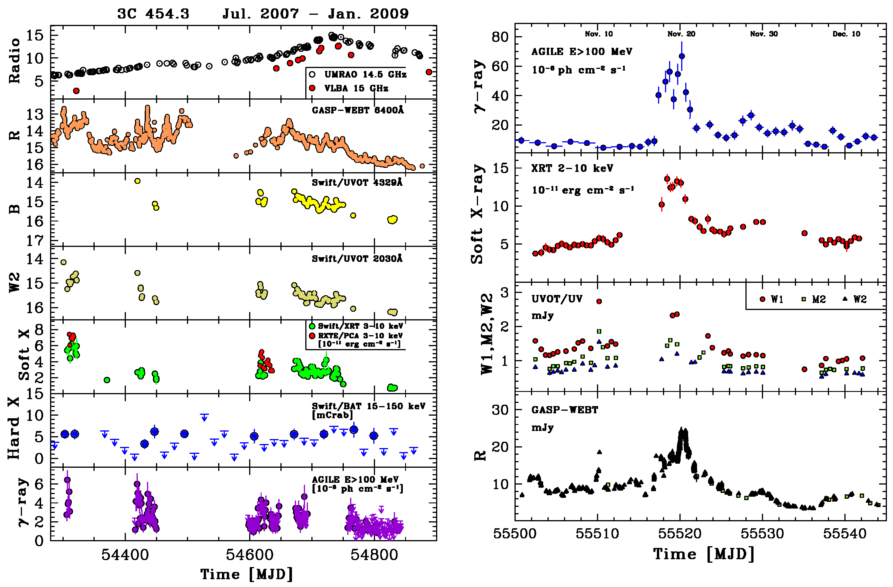 Universe 10 00153 g007