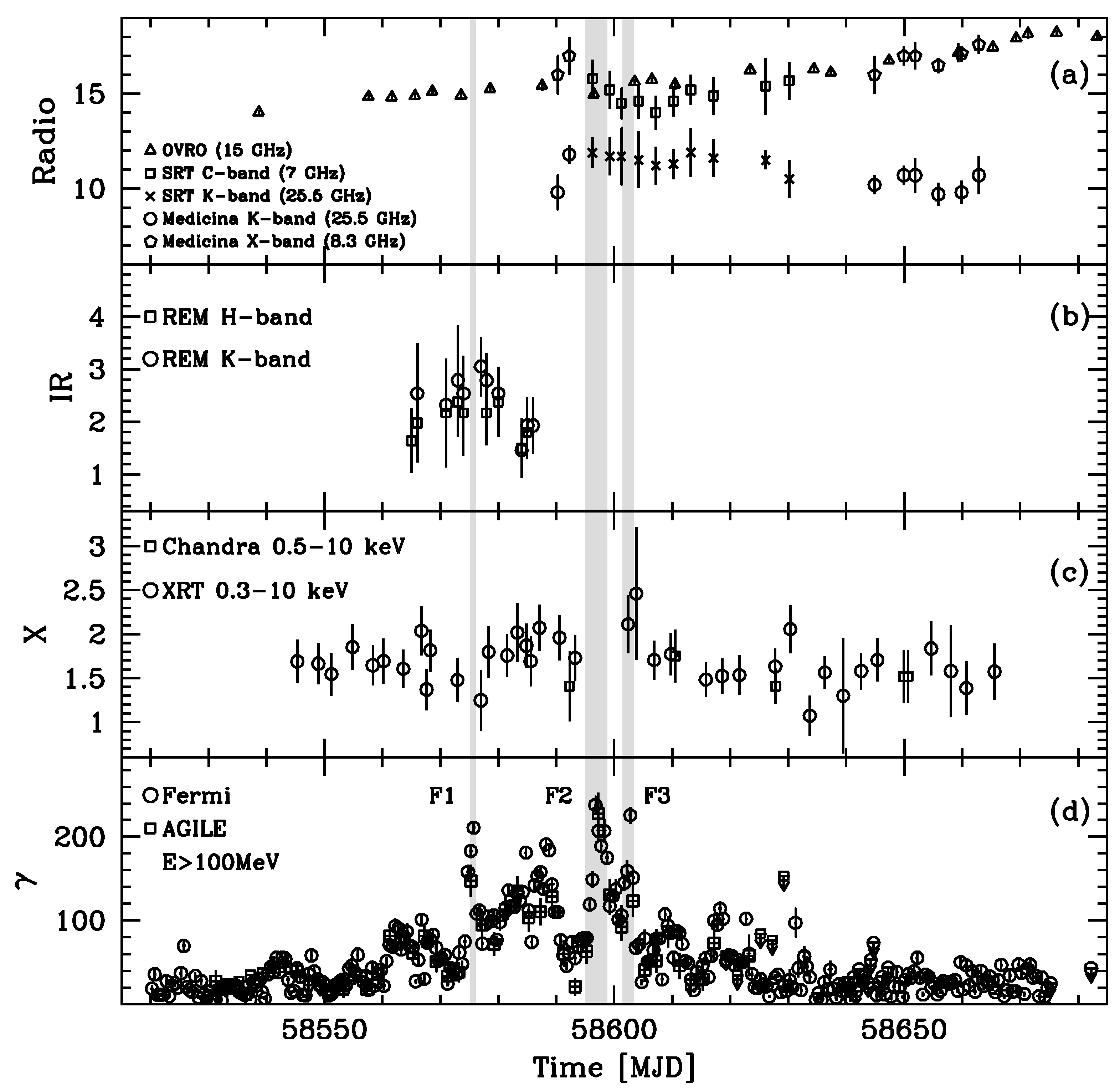 Universe 10 00153 g010