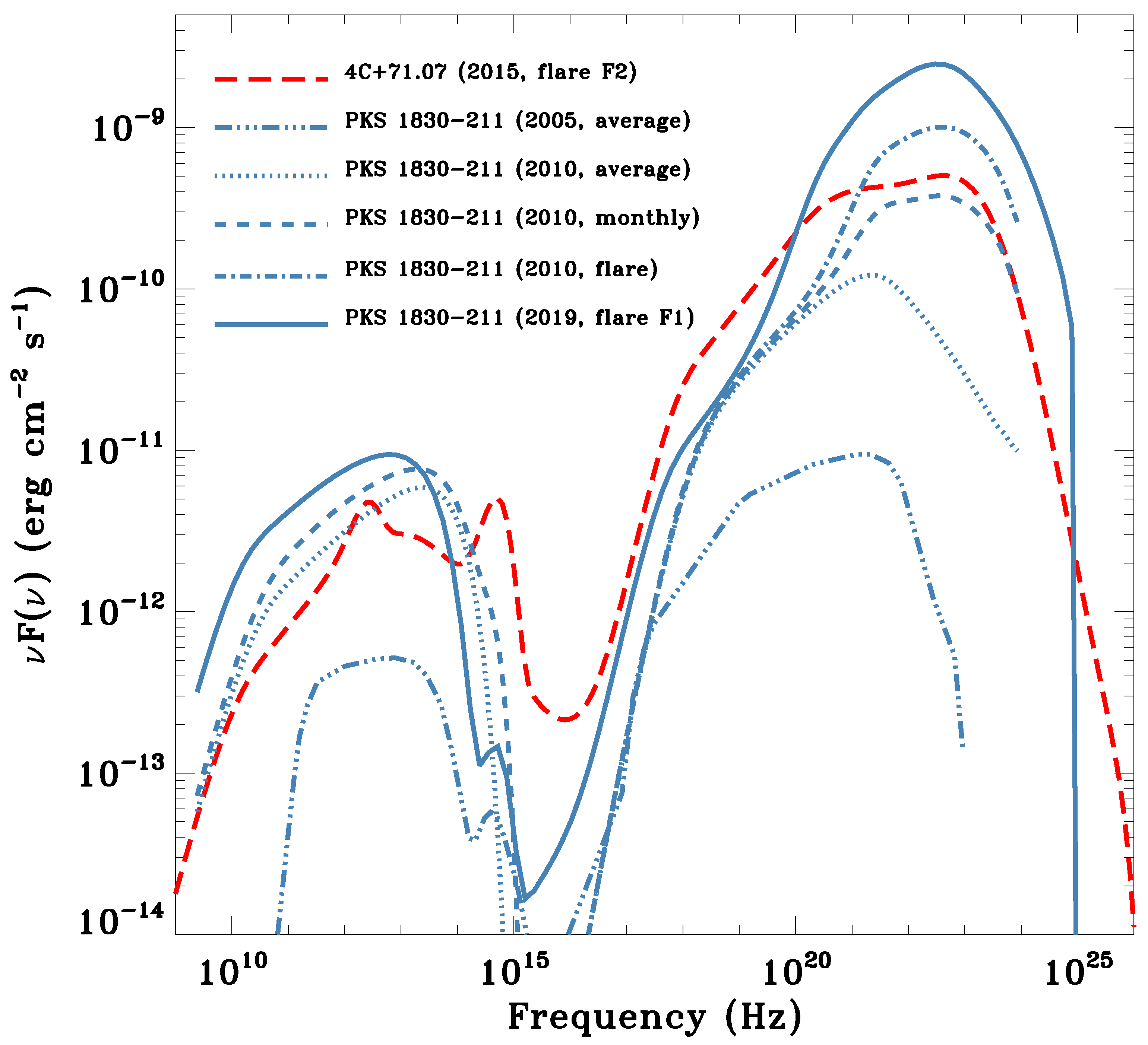 Universe 10 00153 g011