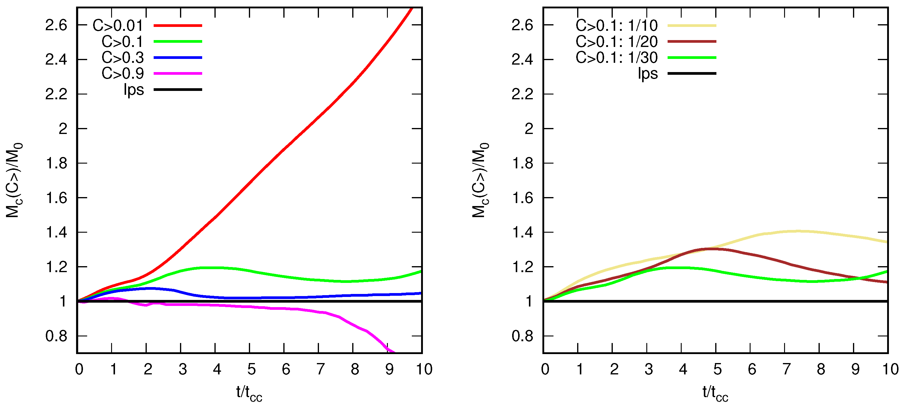 Universe 10 00155 g001