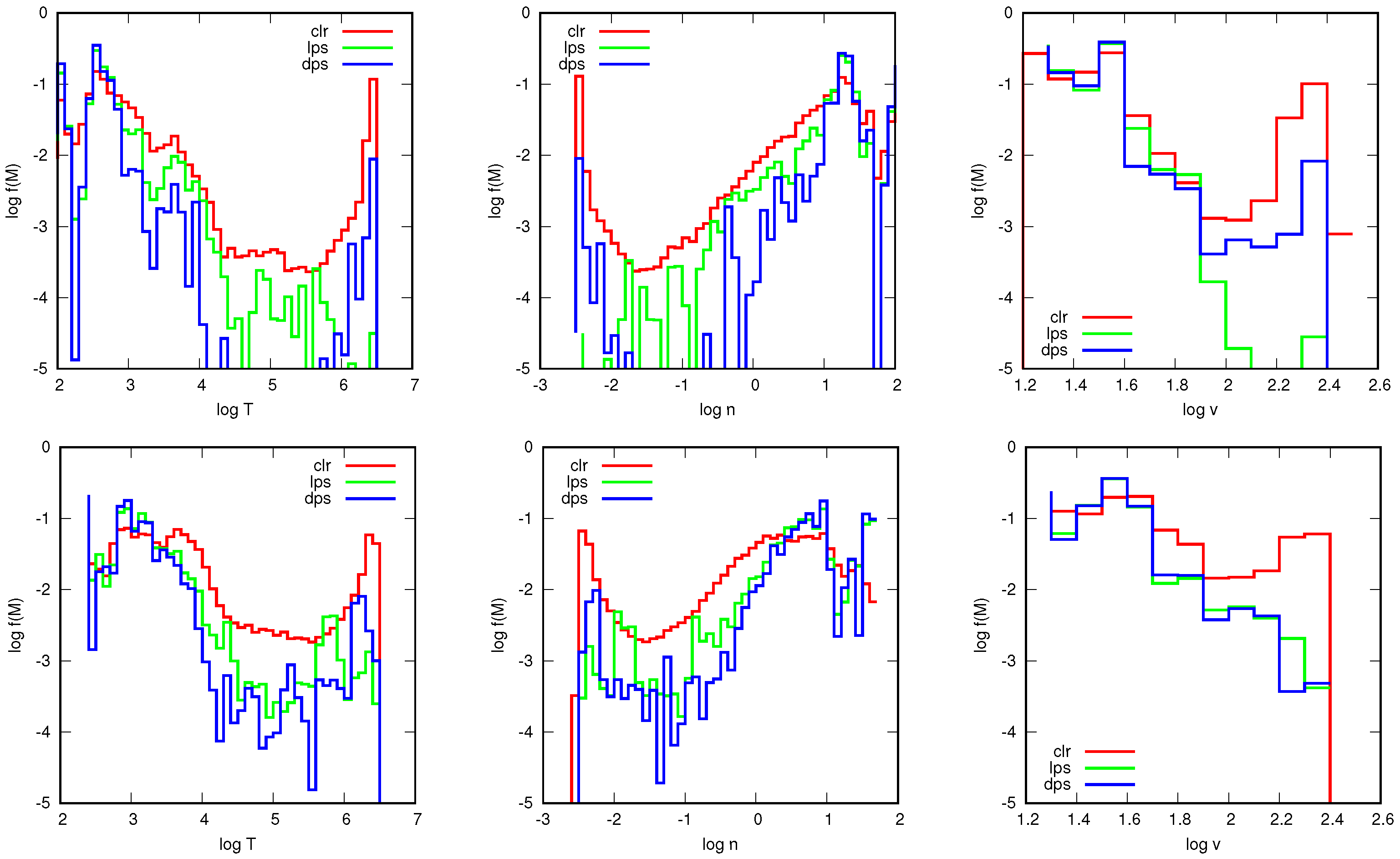 Universe 10 00155 g005