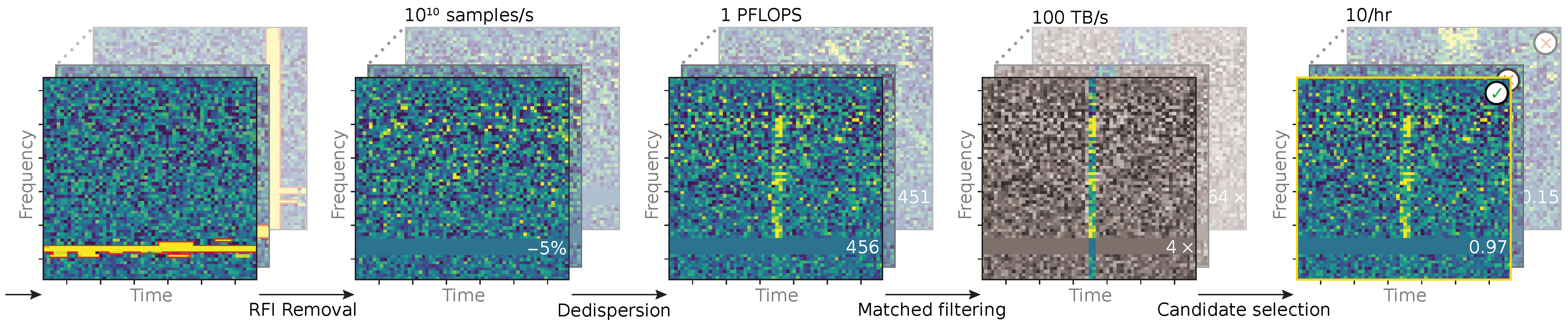 Universe 10 00158 g001