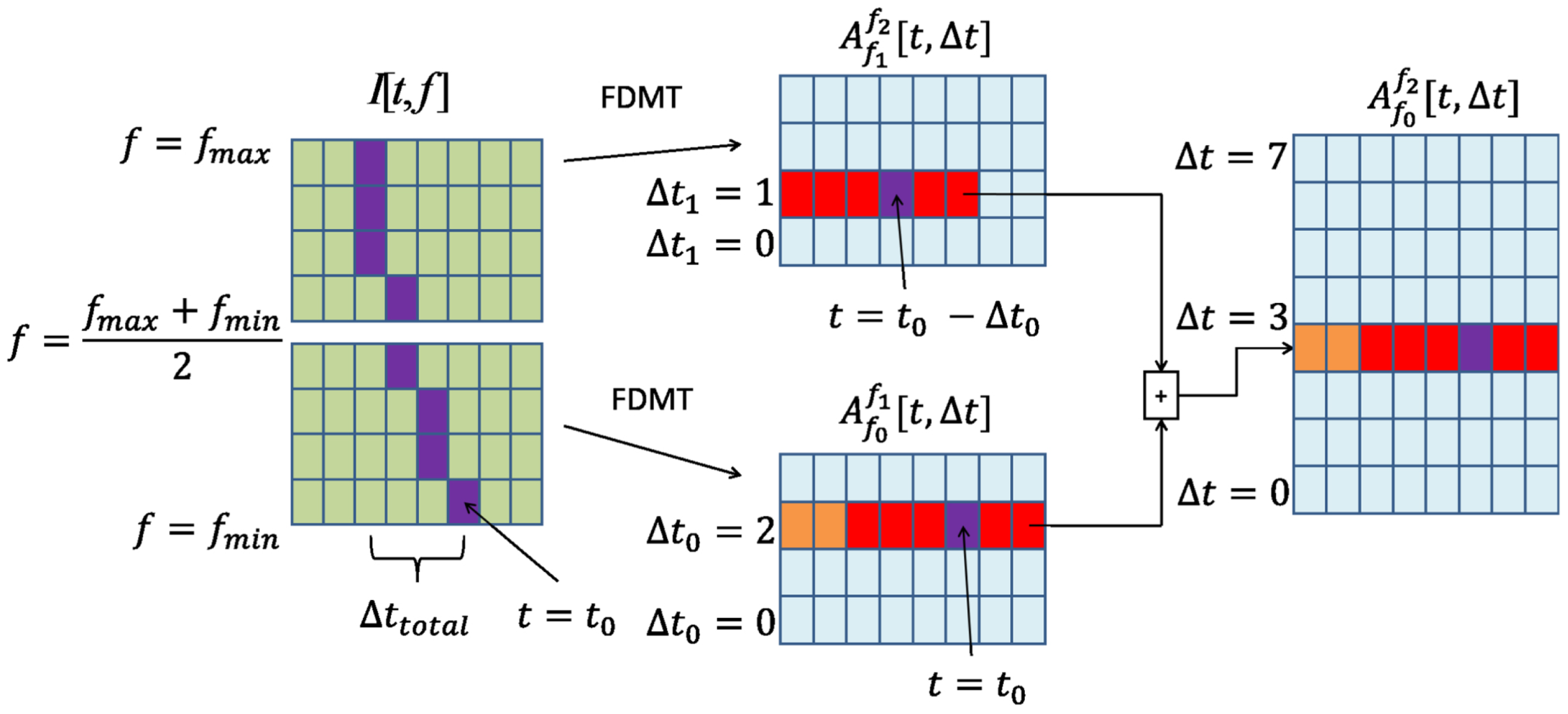 Universe 10 00158 g004