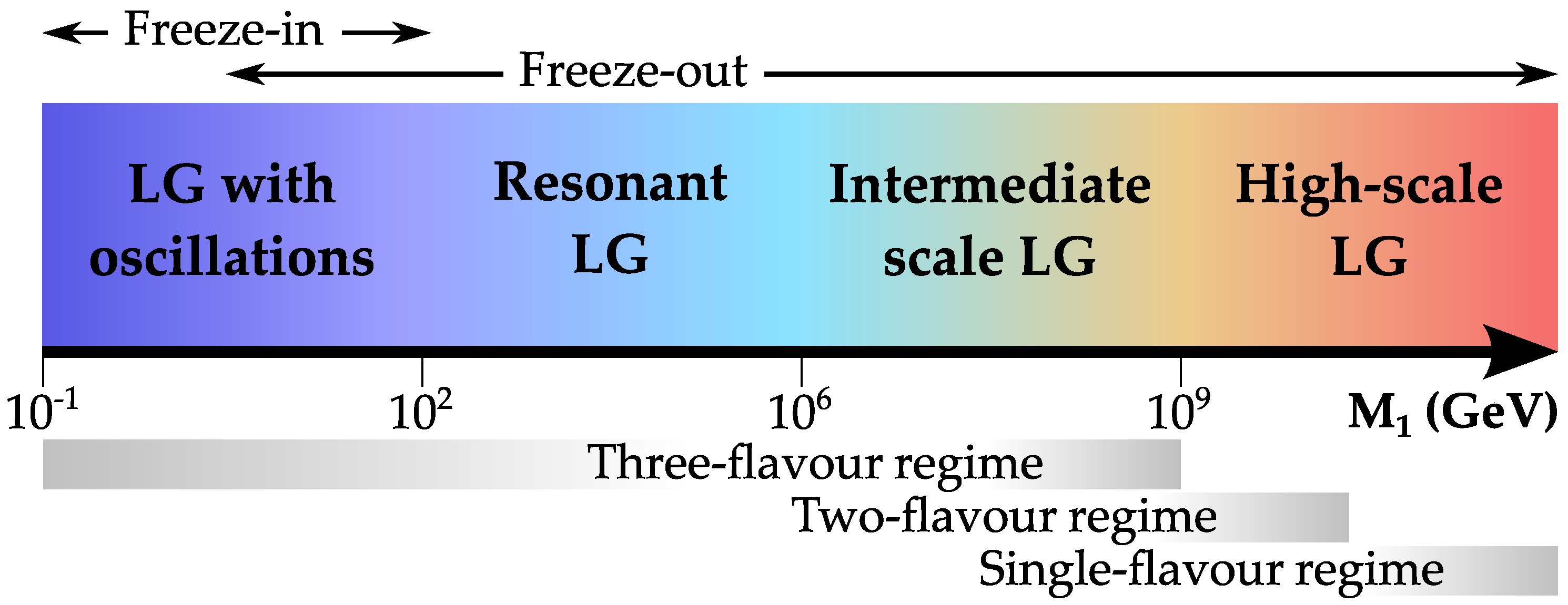 Universe 10 00164 g002 Universe 10 00164 g002