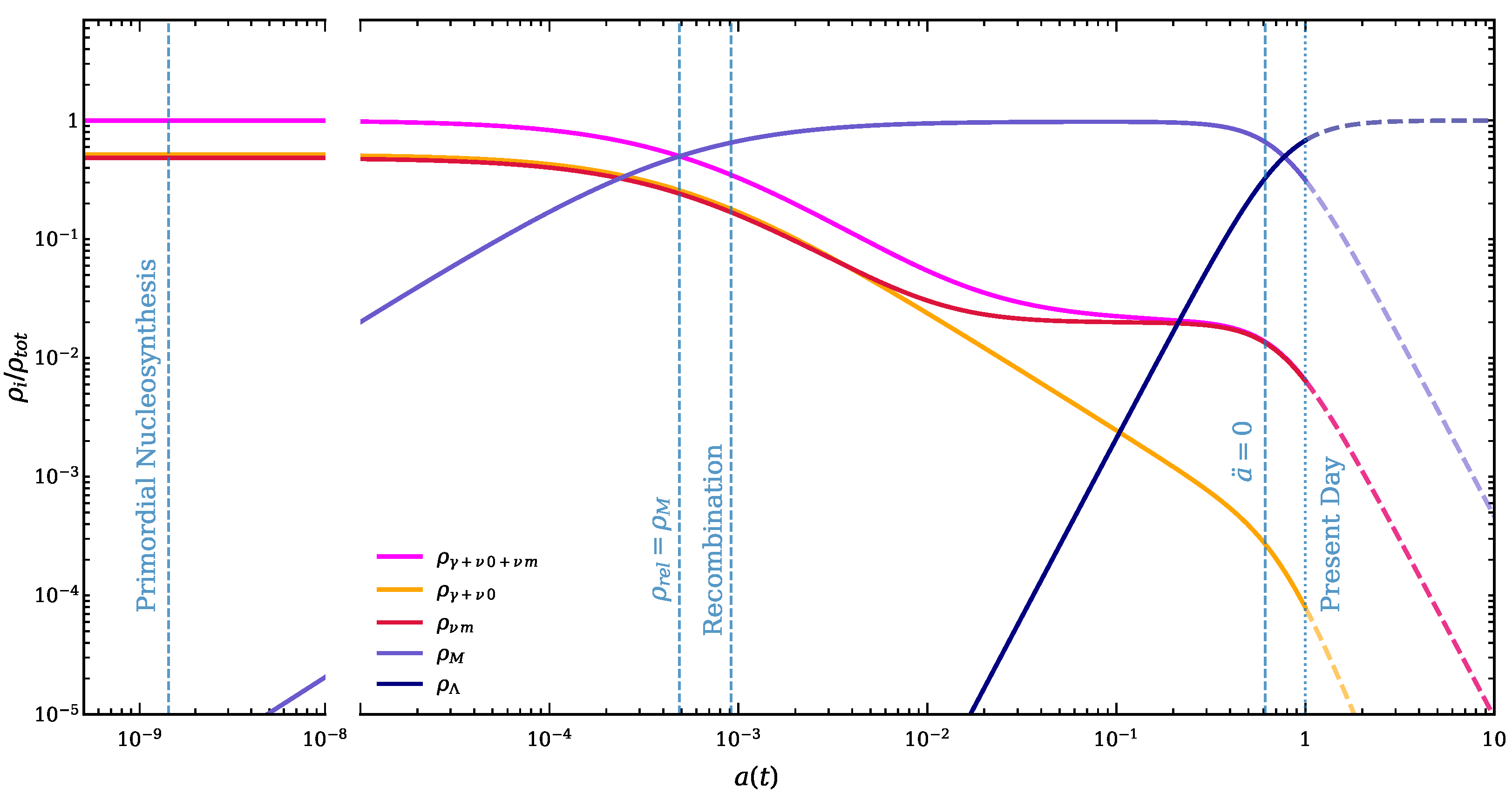 Universe 10 00169 g001 Universe 10 00169 g001