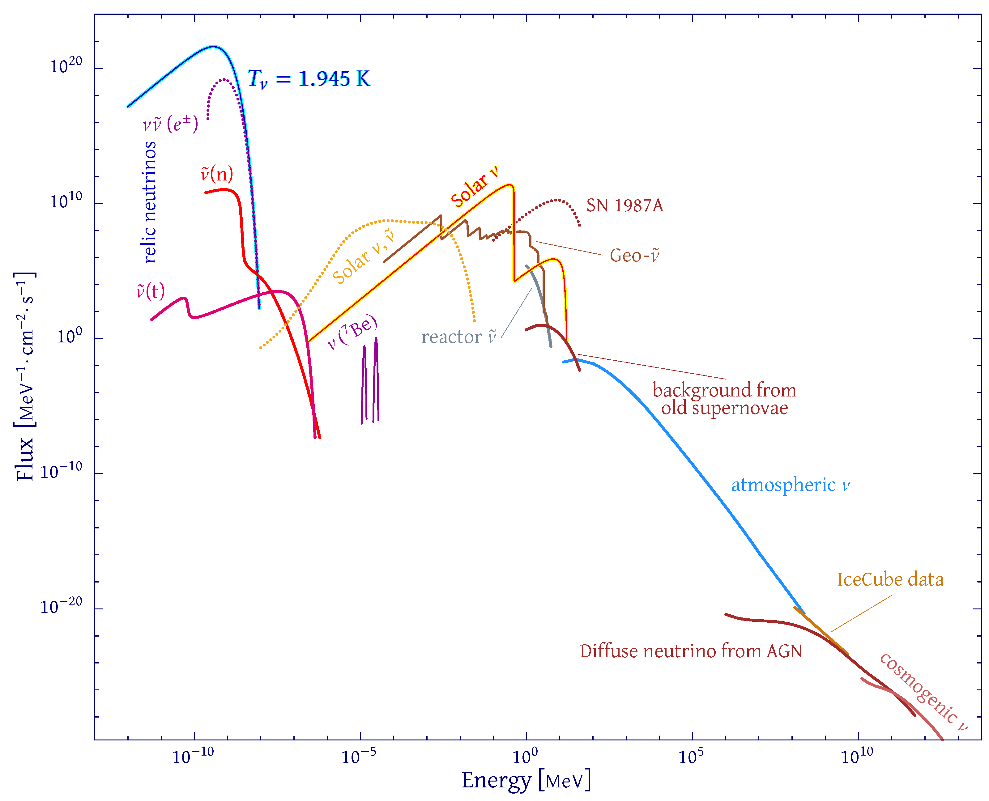 Universe 10 00169 g003 Universe 10 00169 g003
