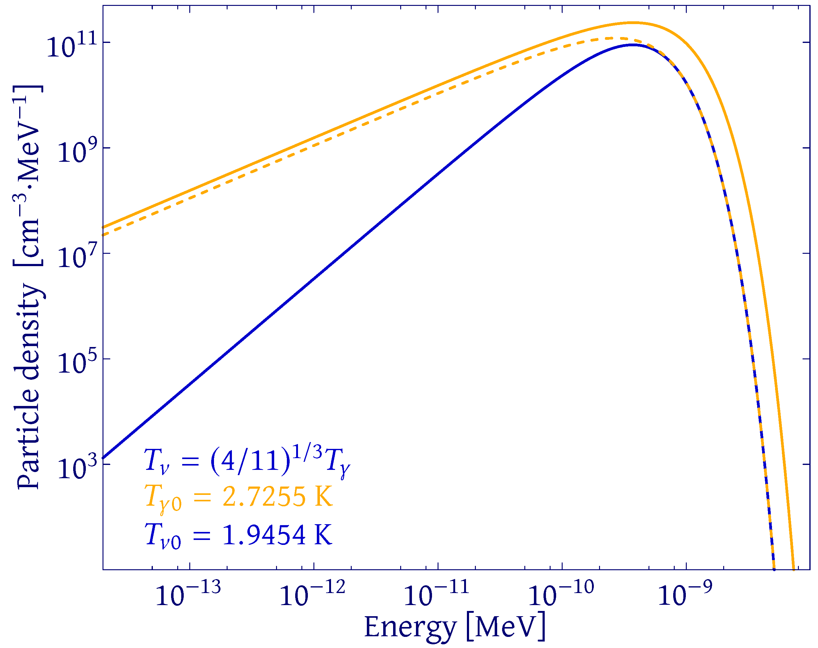 Universe 10 00169 g004 Universe 10 00169 g004