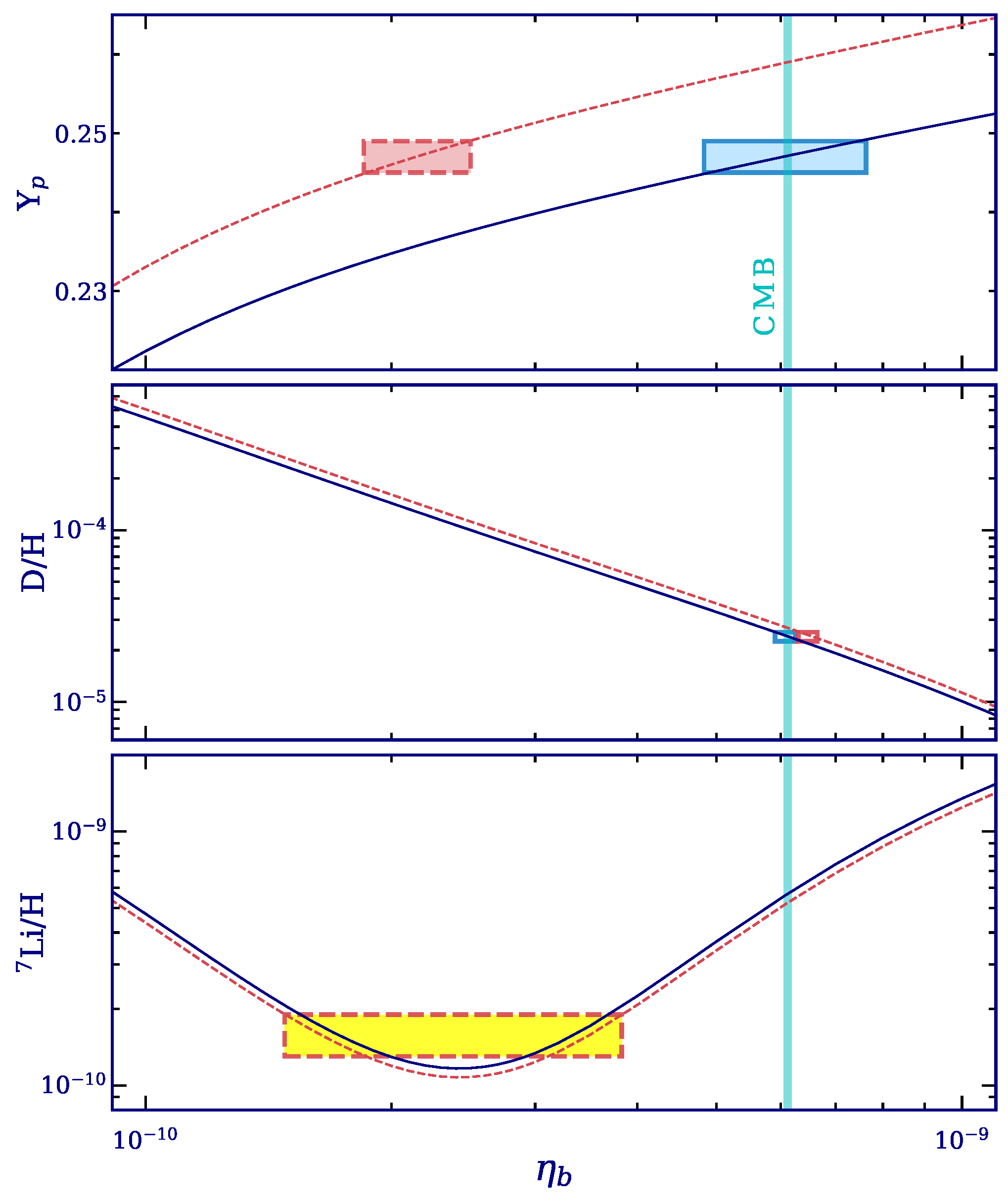 Universe 10 00169 g005 Universe 10 00169 g005