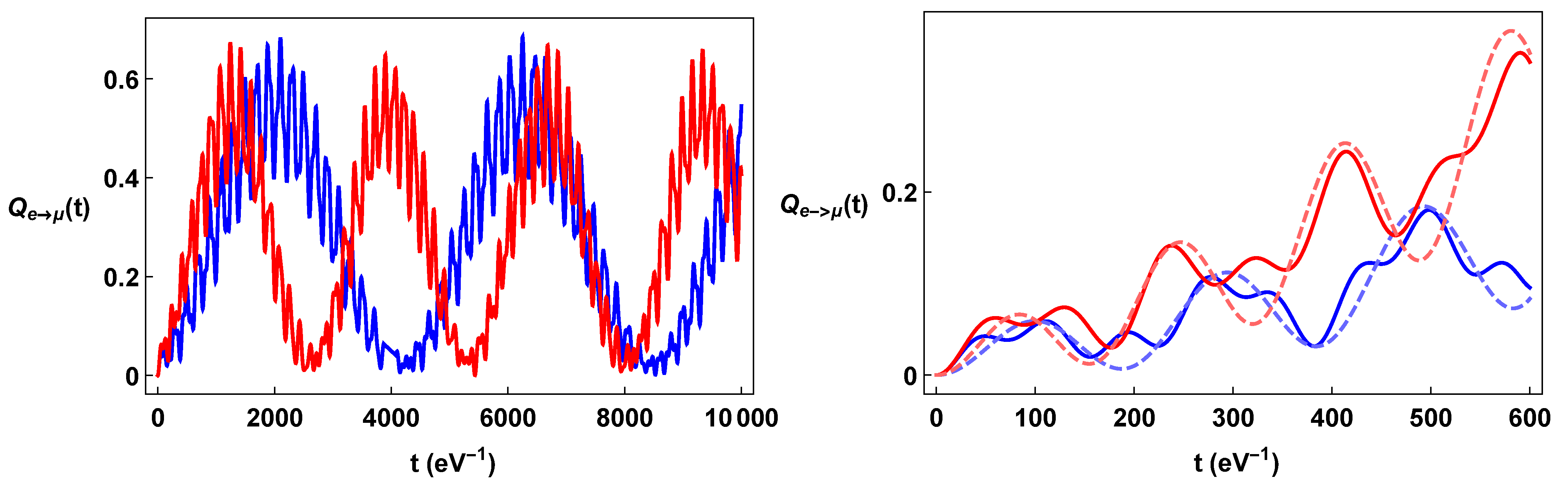 Universe 10 00170 g005