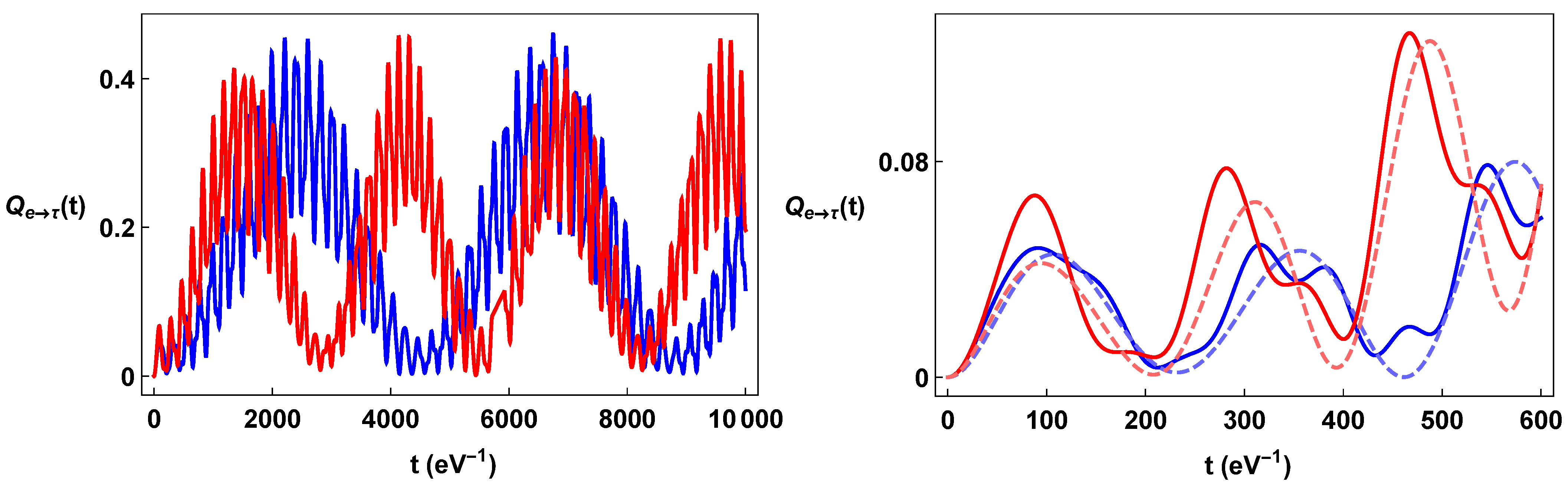 Universe 10 00170 g006