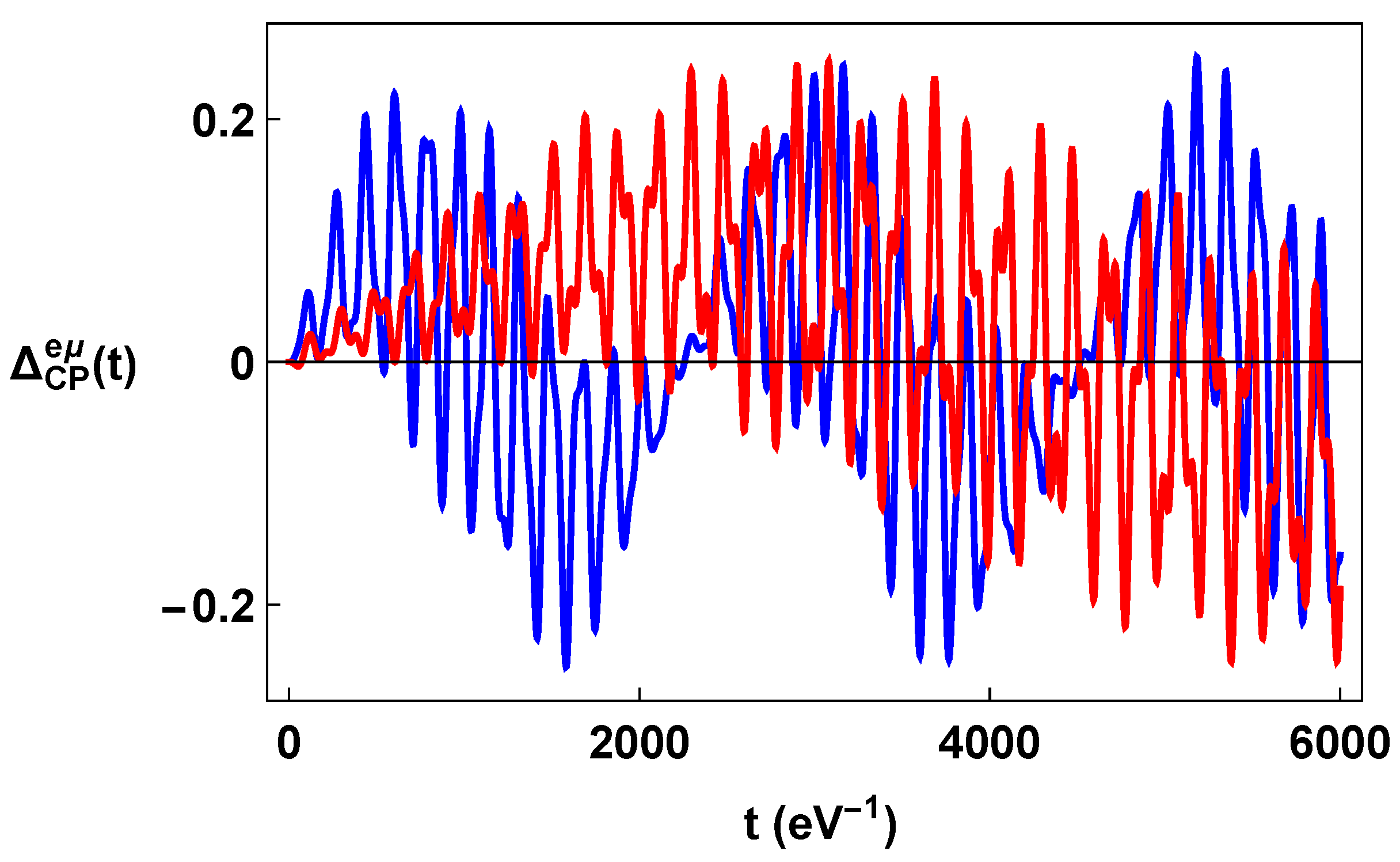 Universe 10 00170 g007