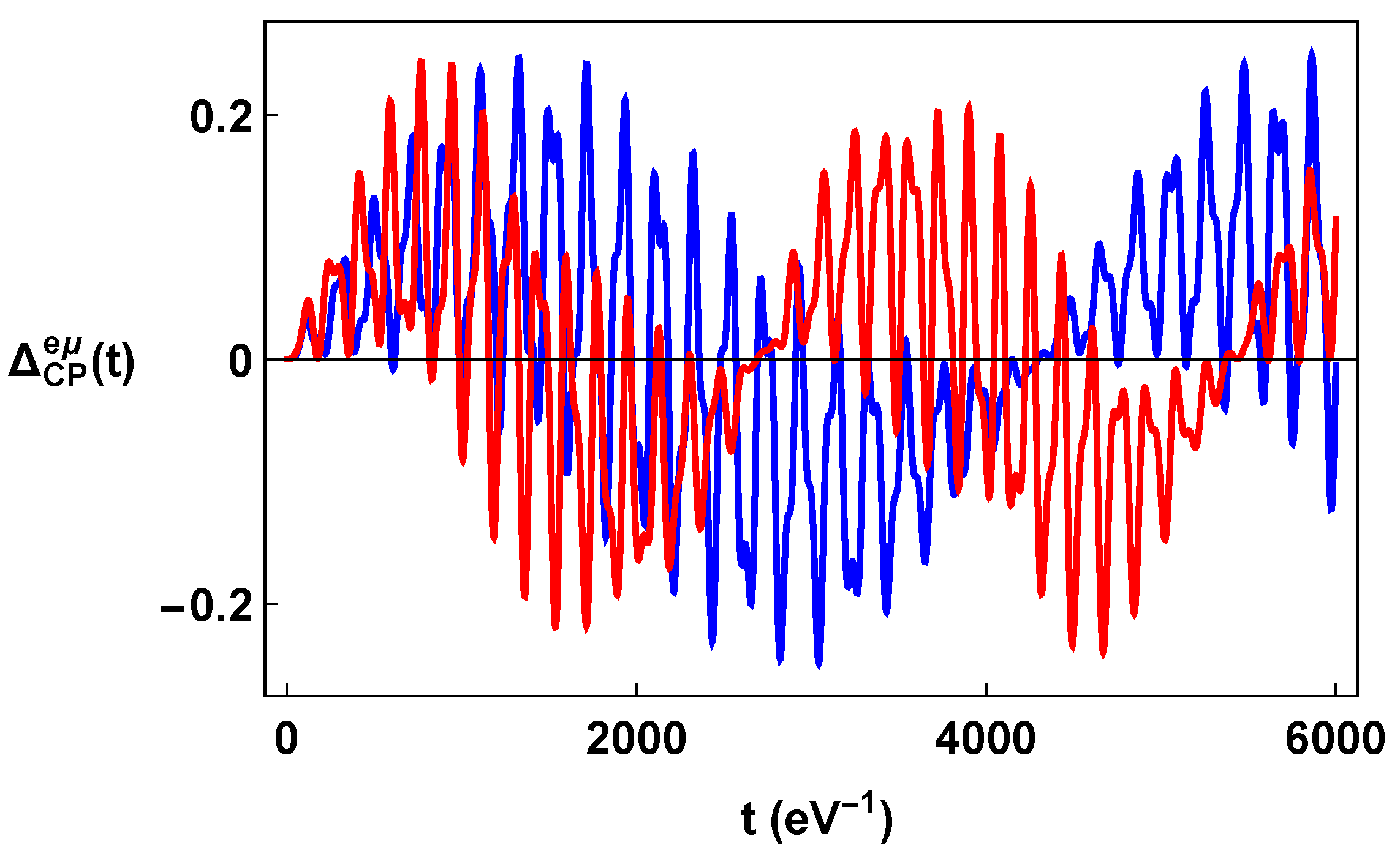 Universe 10 00170 g009