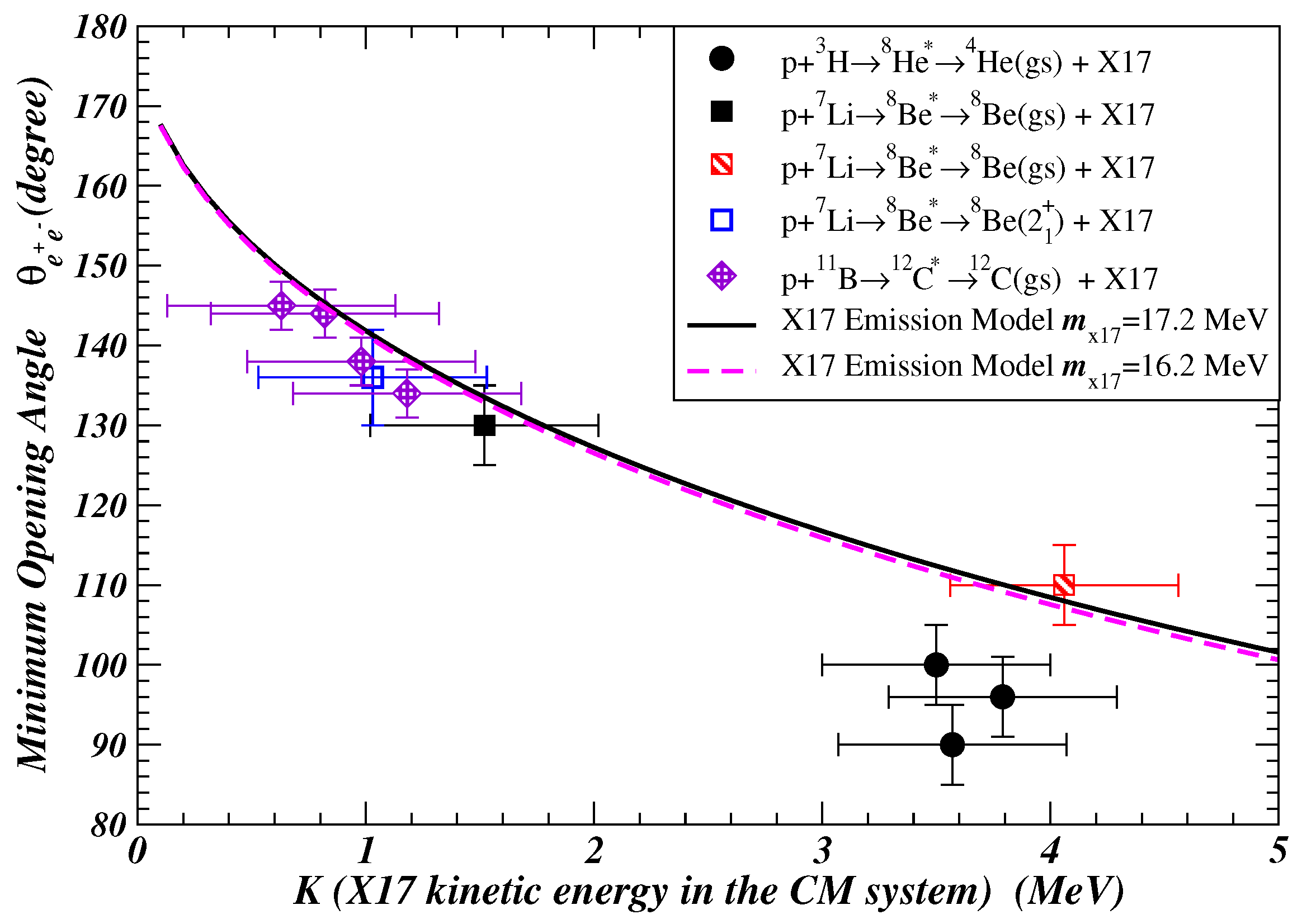 Universe 10 00173 g004 Universe 10 00173 g004