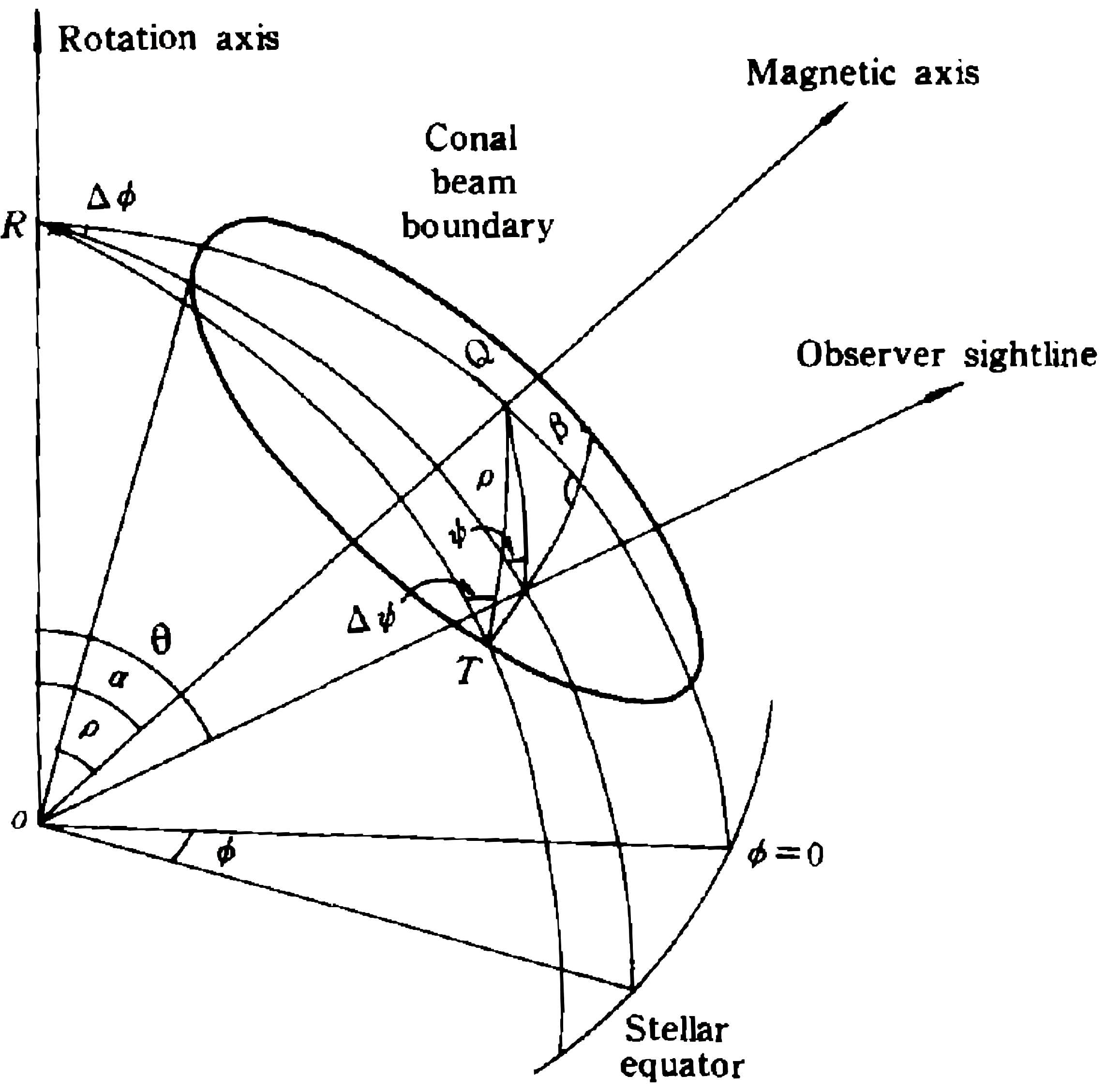 Universe 10 00175 g001 Universe 10 00175 g001