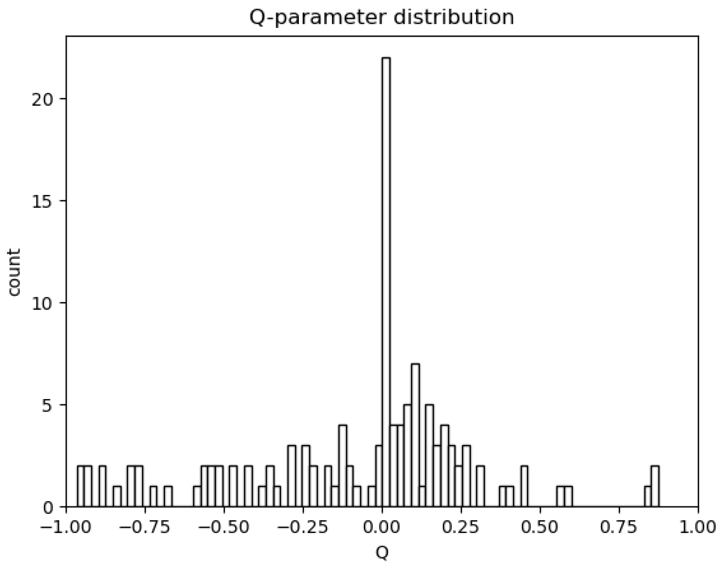 Universe 10 00175 g003 Universe 10 00175 g003