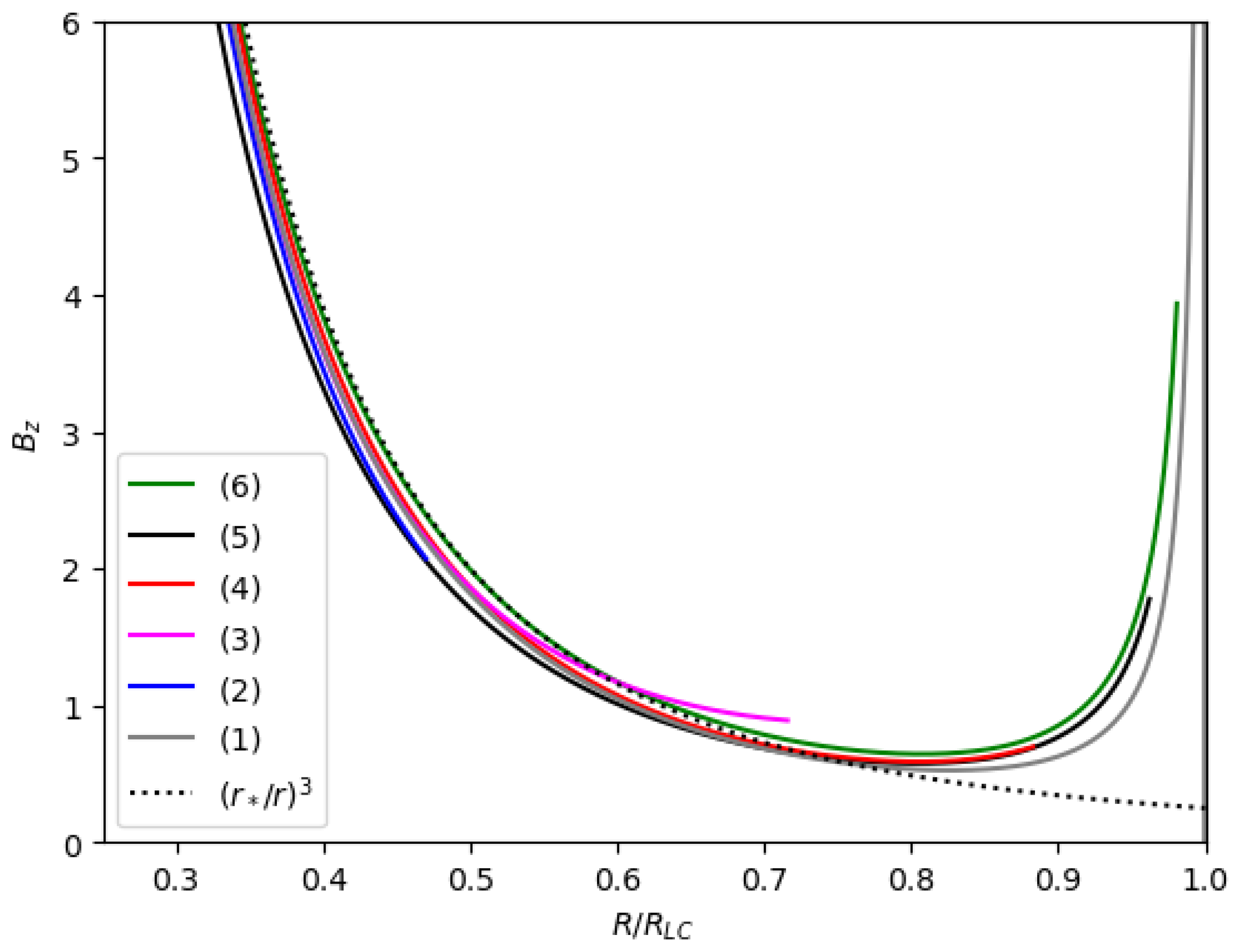 Universe 10 00178 g004