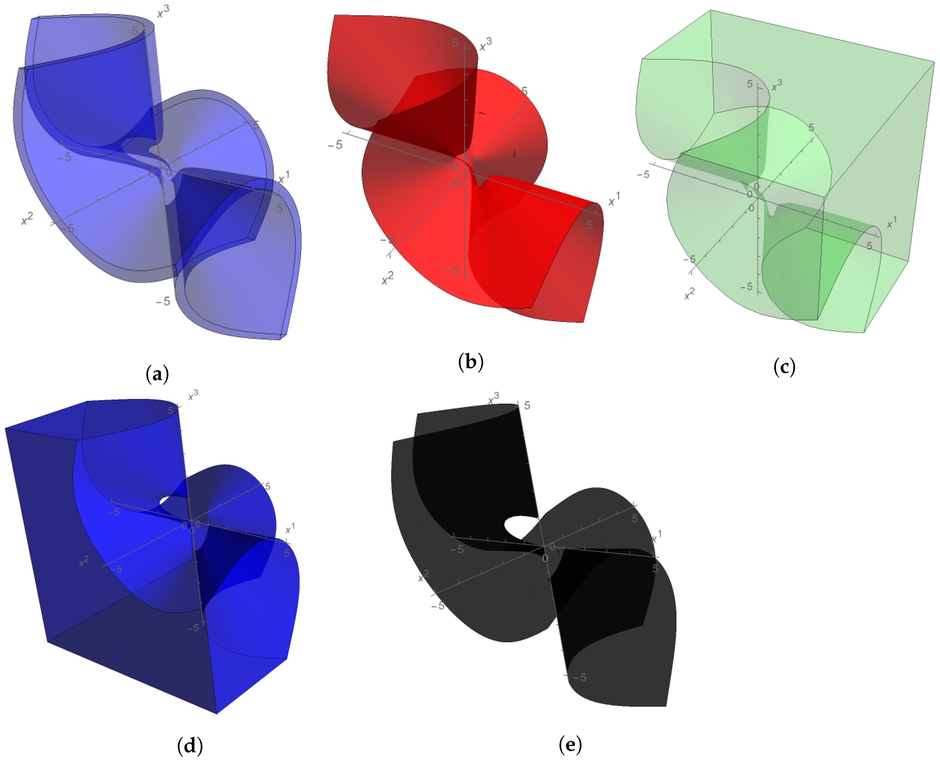 Universe 10 00179 g002