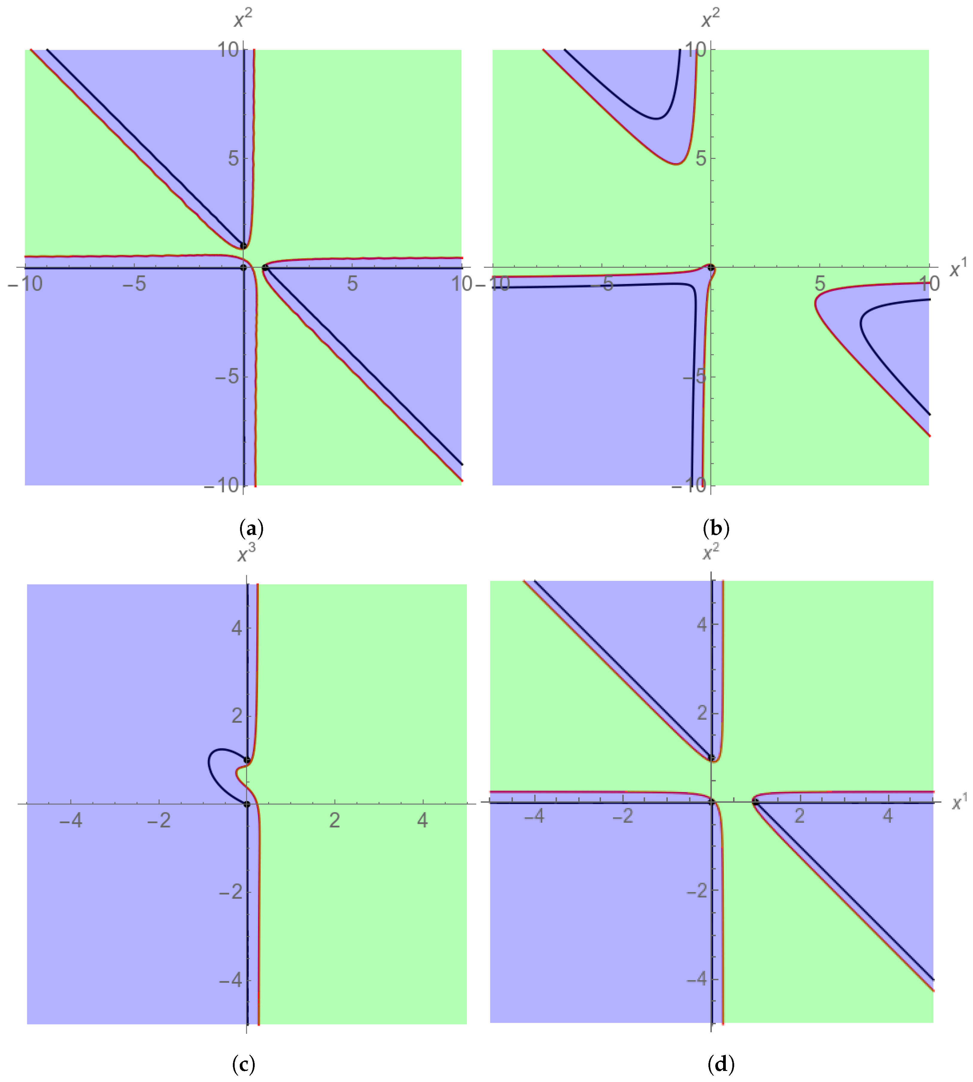 Universe 10 00179 g003