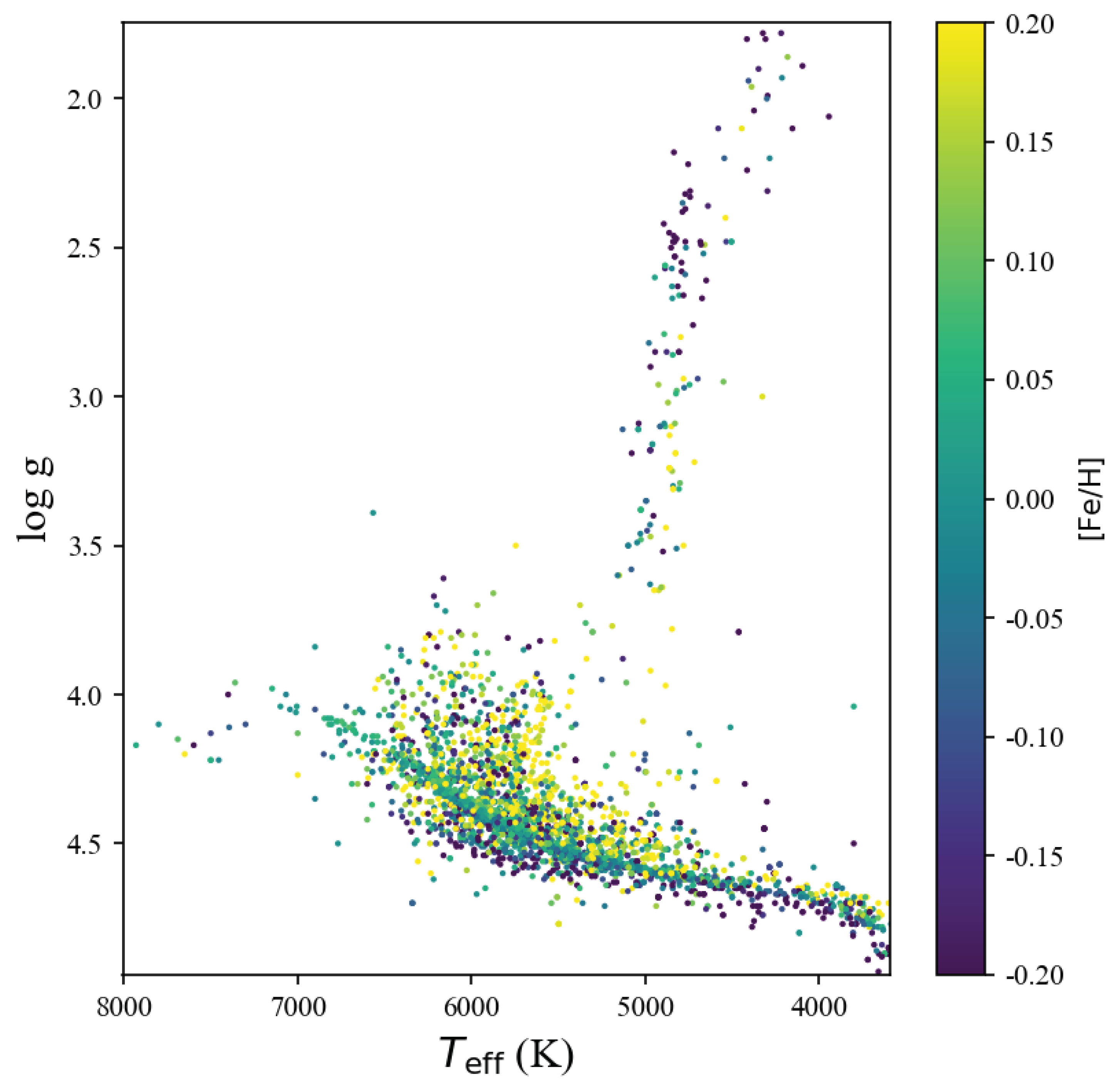 Universe 10 00182 g001