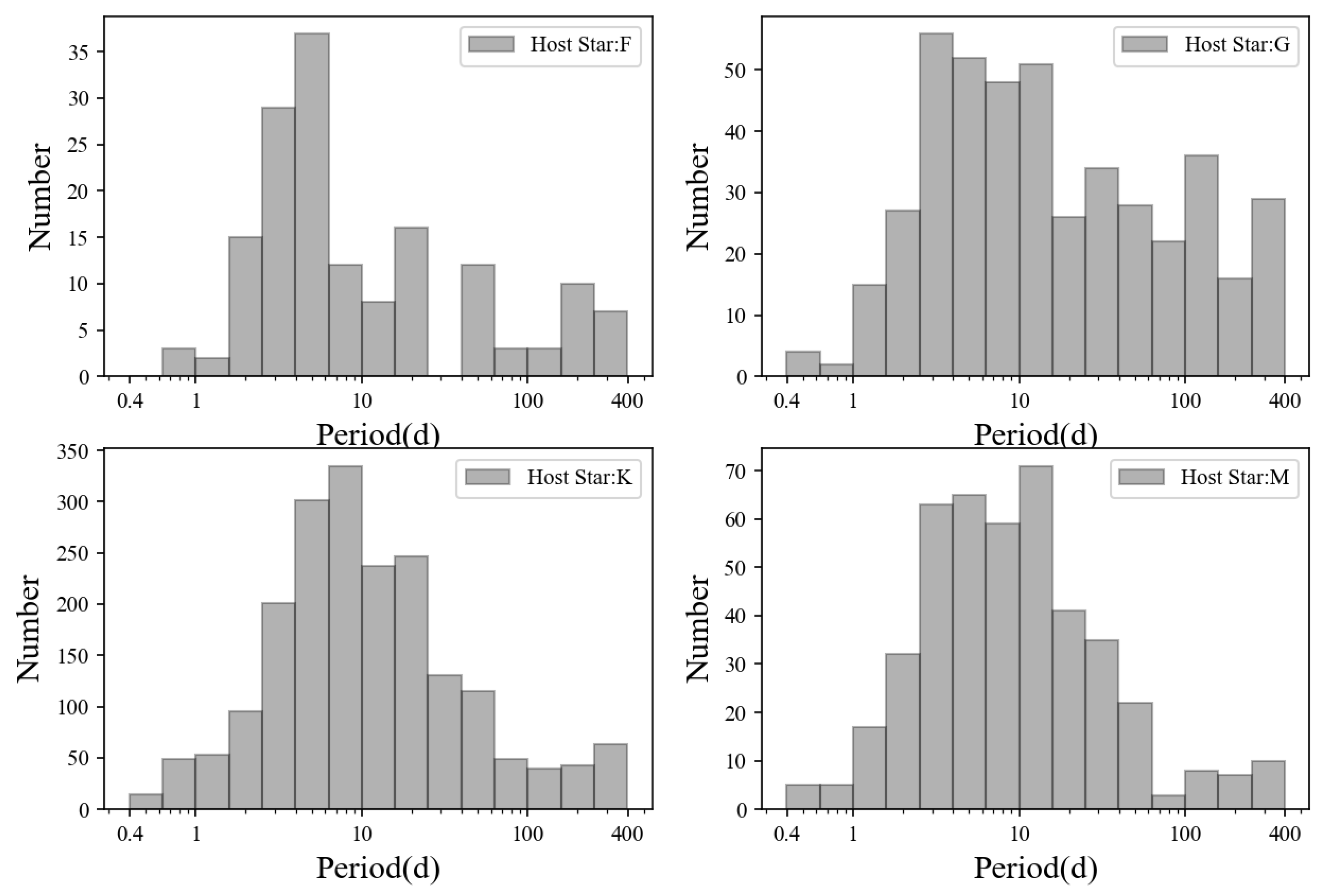 Universe 10 00182 g002