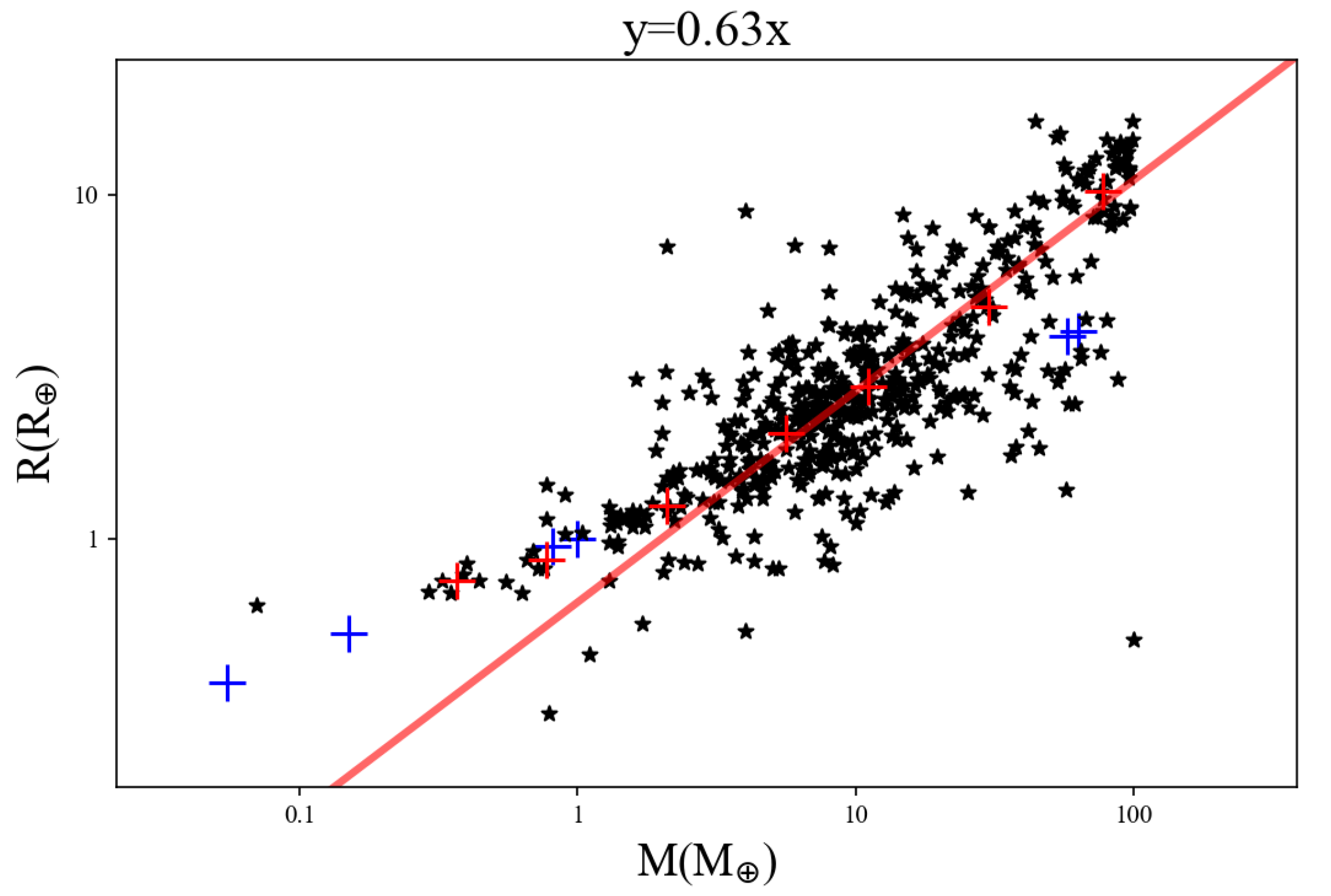Universe 10 00182 g010