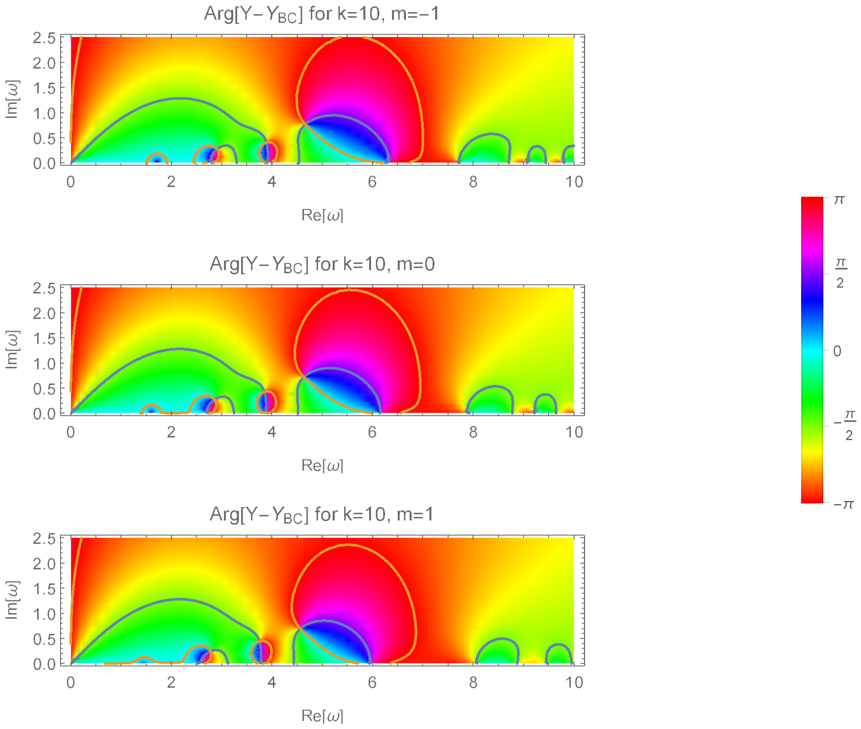 Universe 10 00183 g004 Universe 10 00183 g004