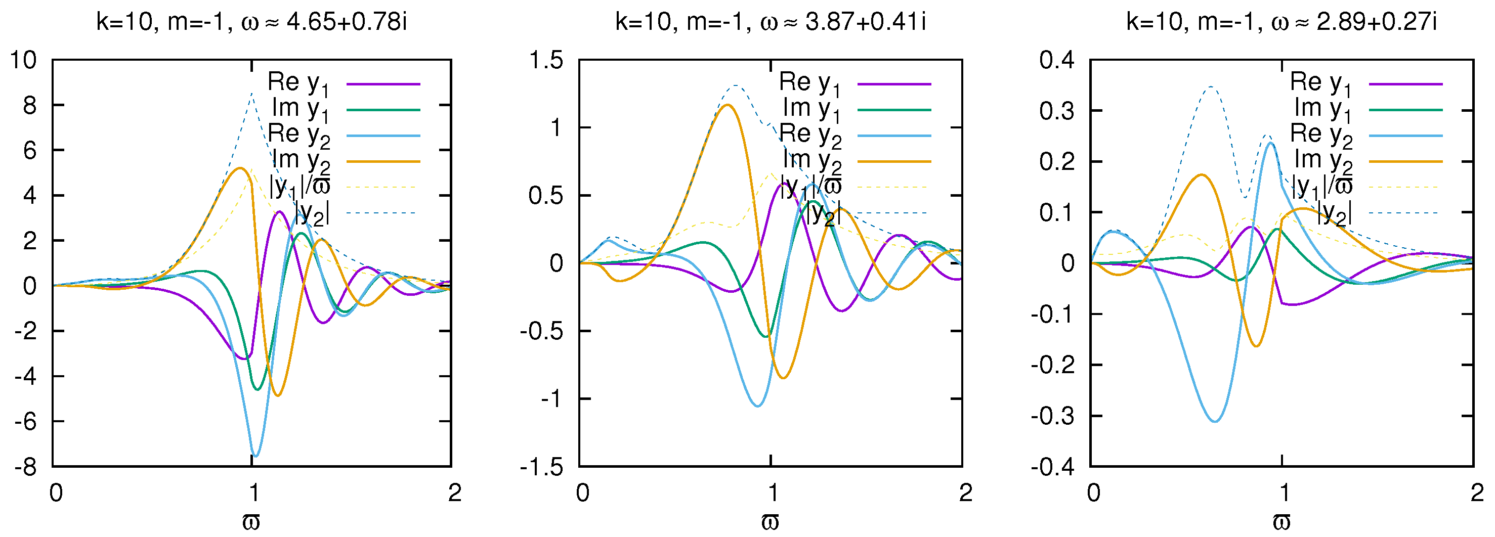 Universe 10 00183 g009 Universe 10 00183 g009