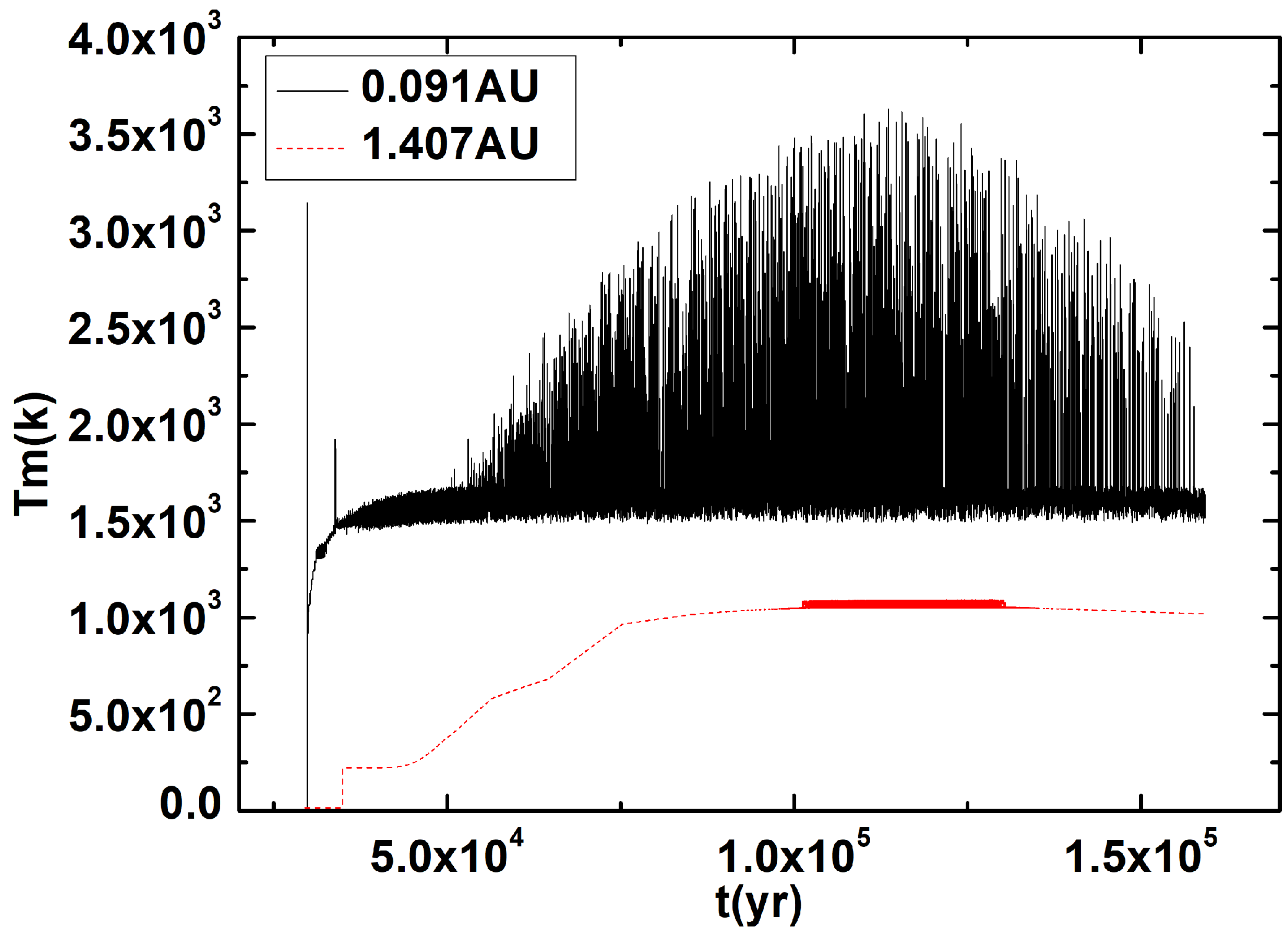 Universe 10 00185 g005 Universe 10 00185 g005