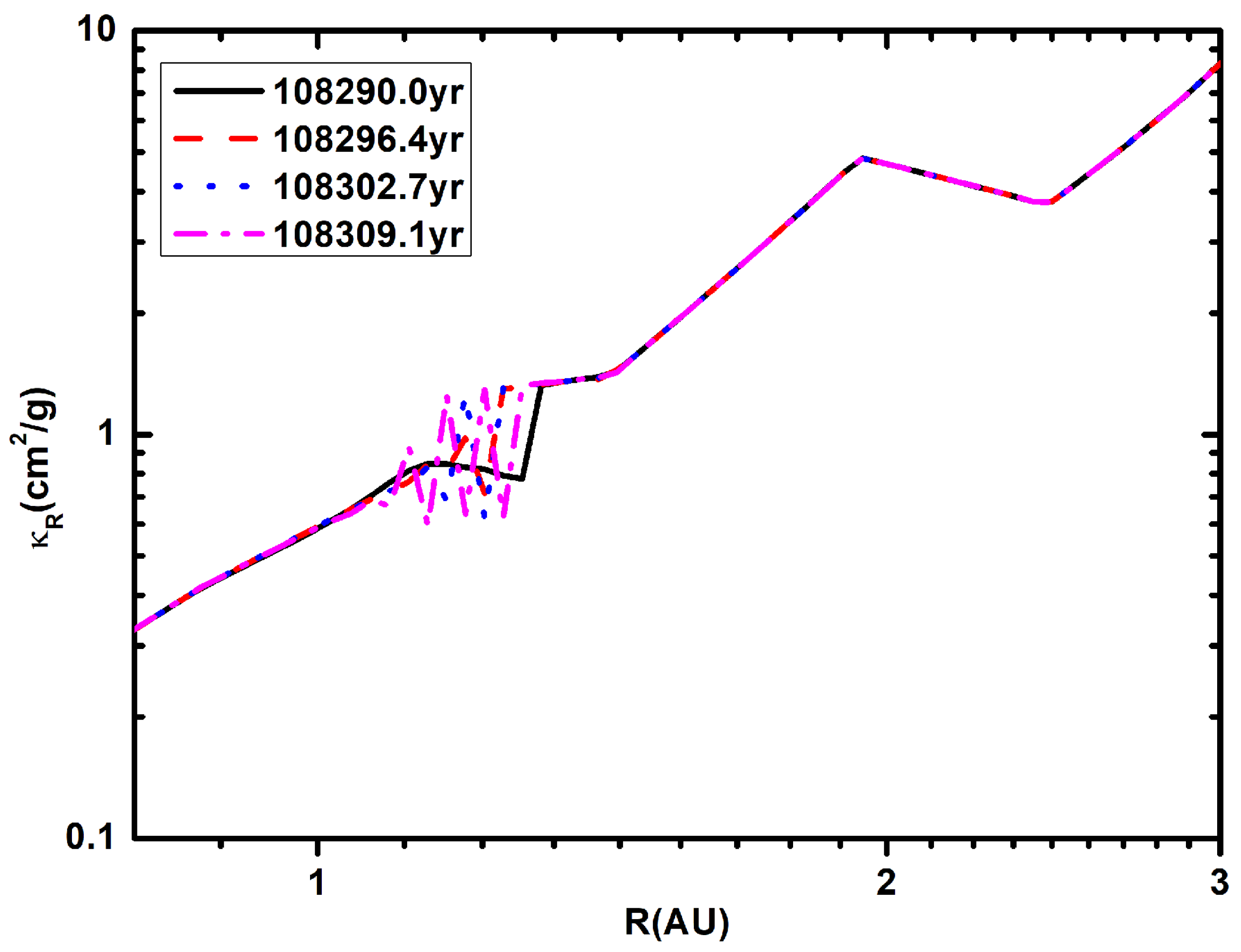 Universe 10 00185 g006 Universe 10 00185 g006