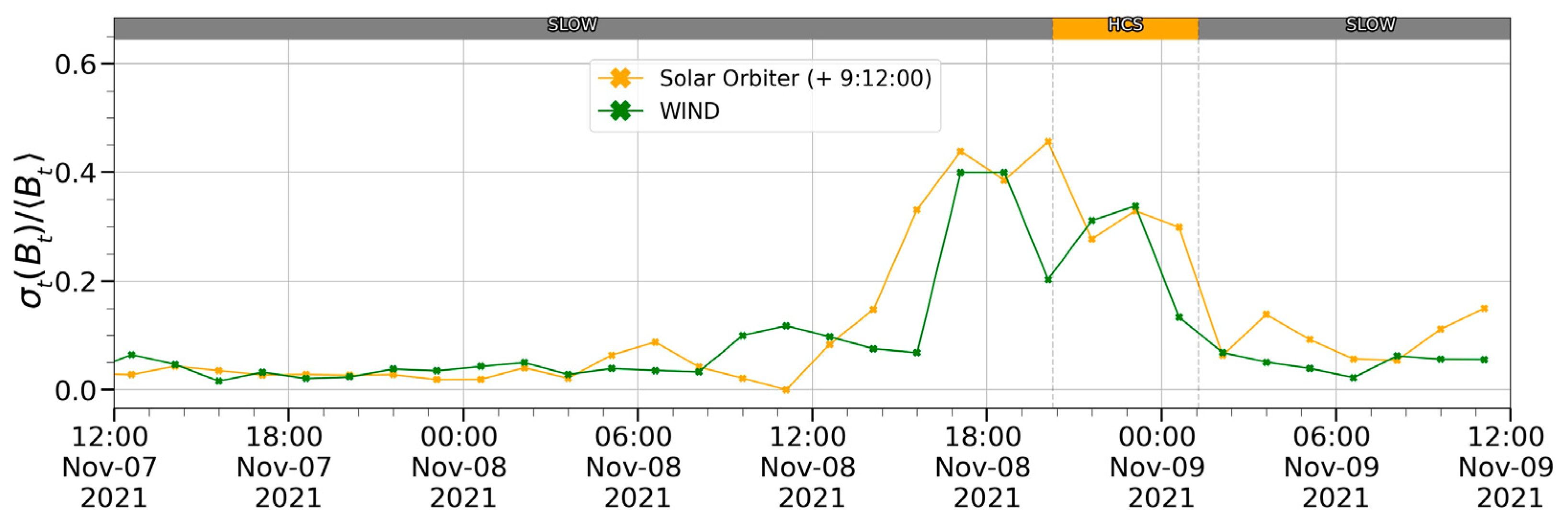 Universe 10 00186 g003