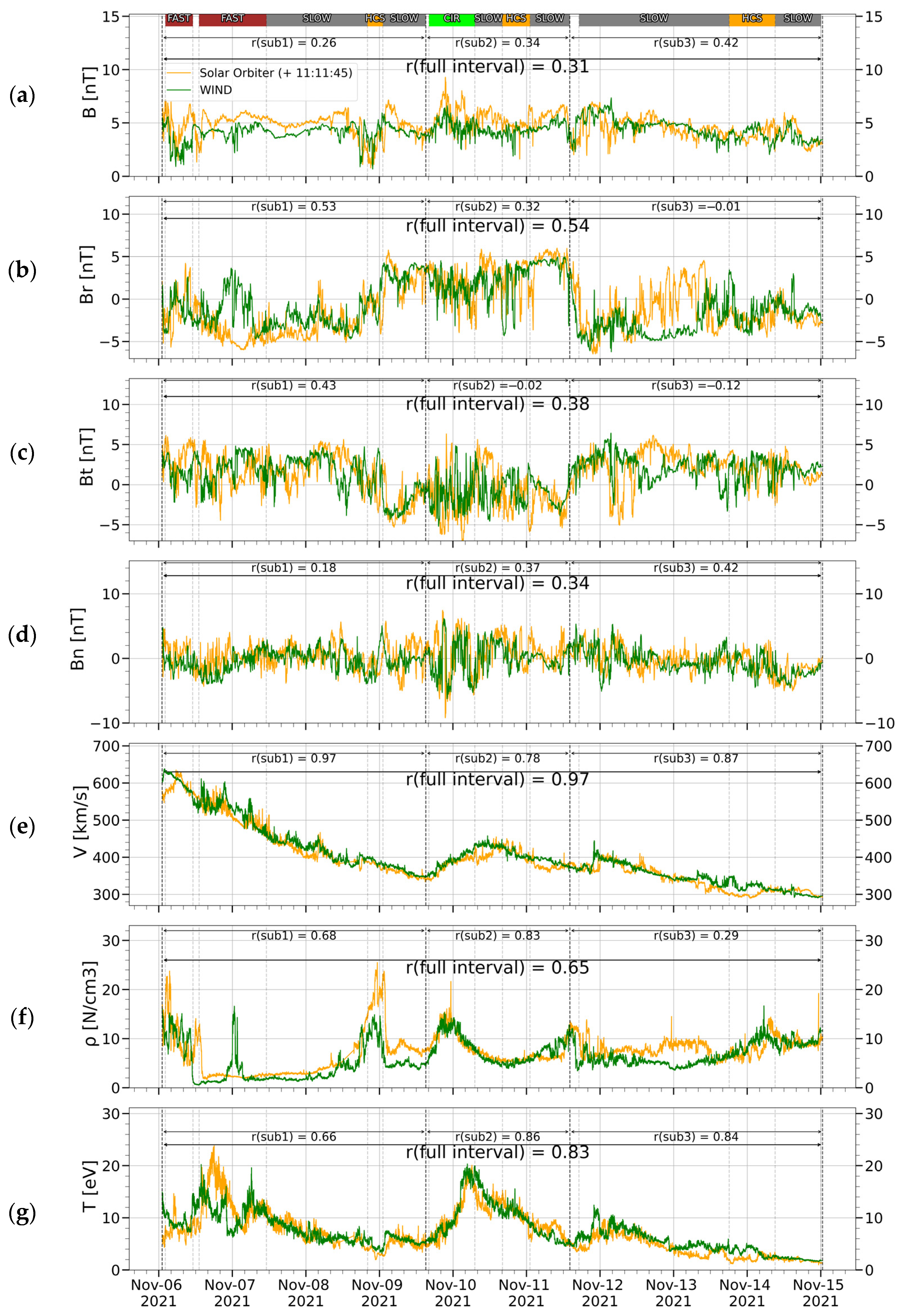 Universe 10 00186 g005