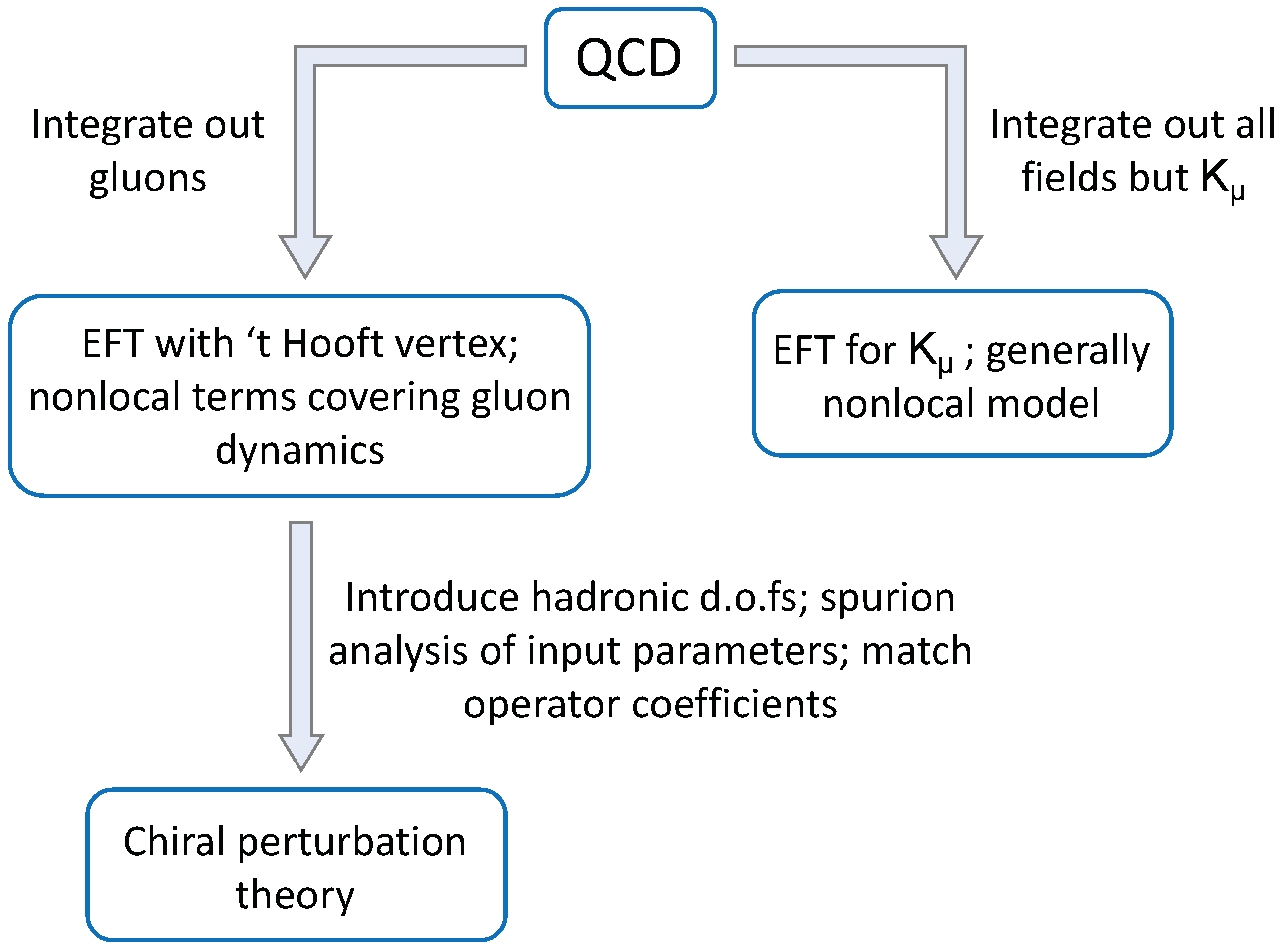 Universe 10 00189 g006