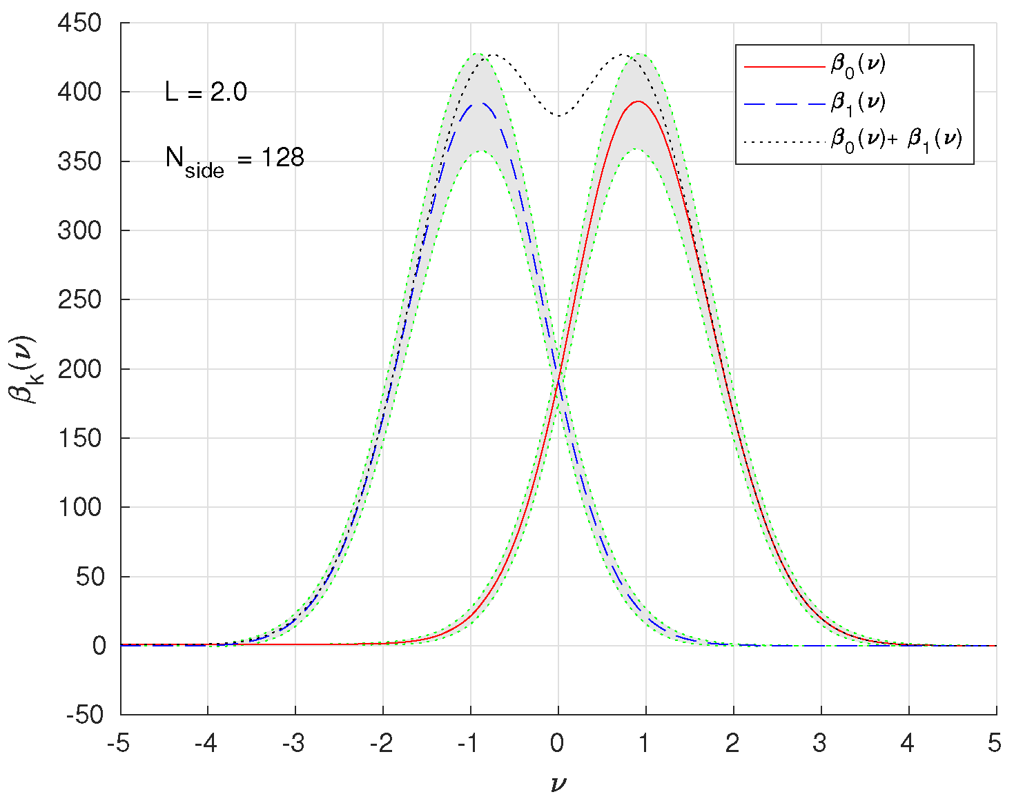 Universe 10 00190 g001