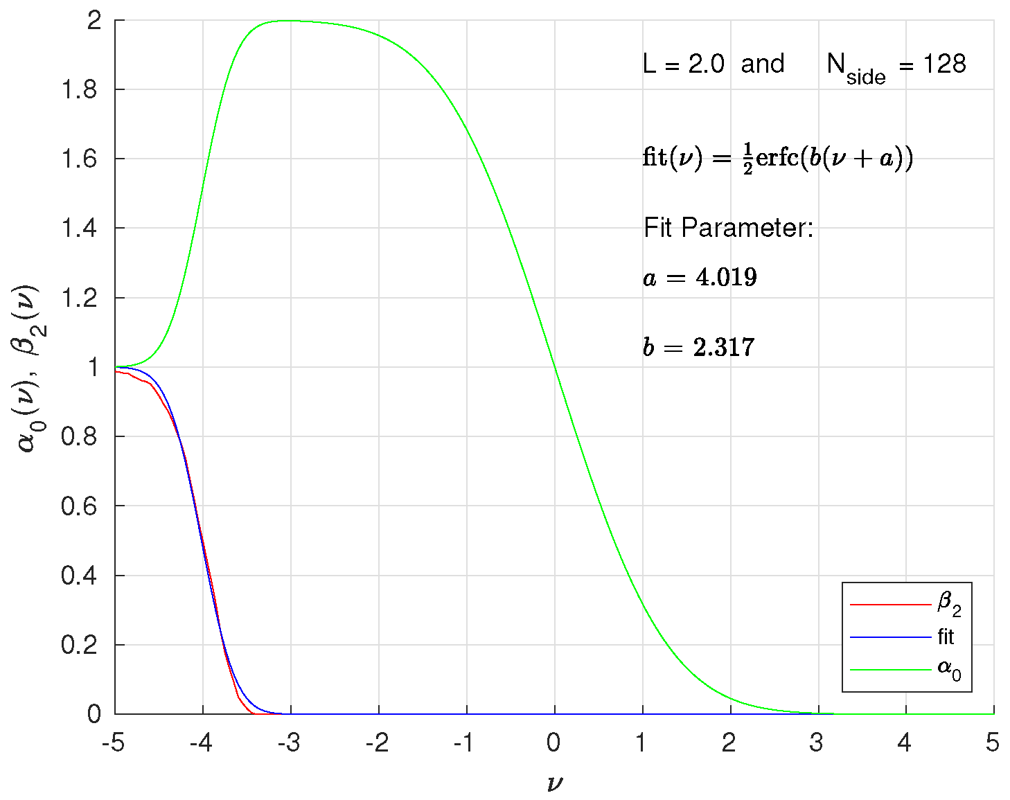Universe 10 00190 g003