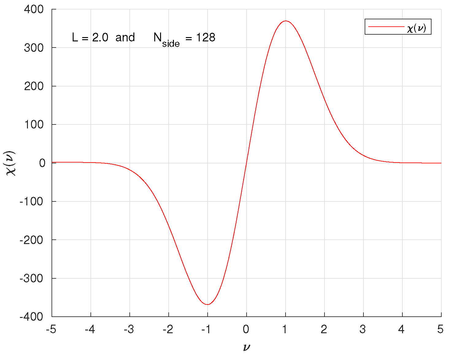 Universe 10 00190 g005